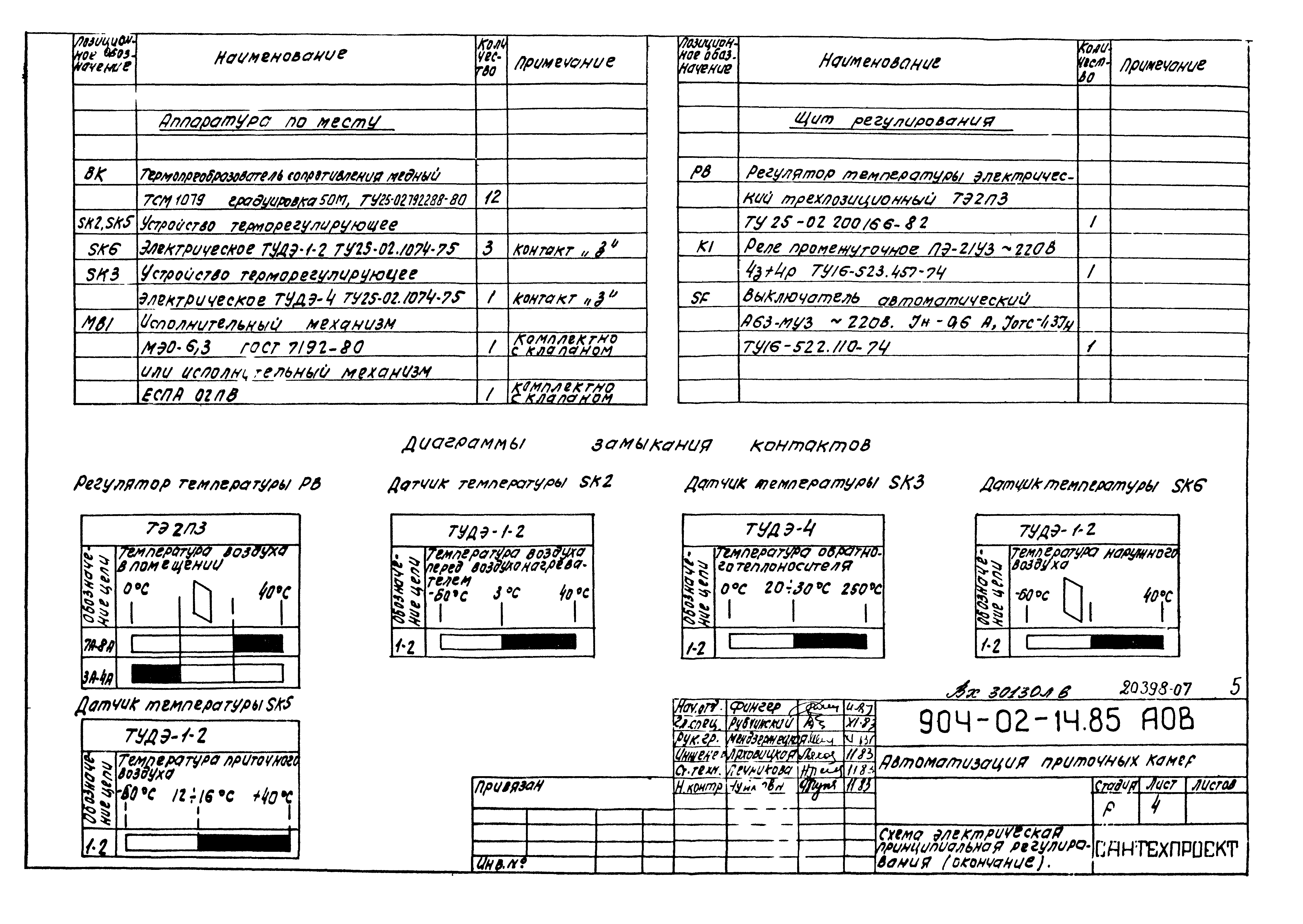 Типовые проектные решения 904-02-14.85