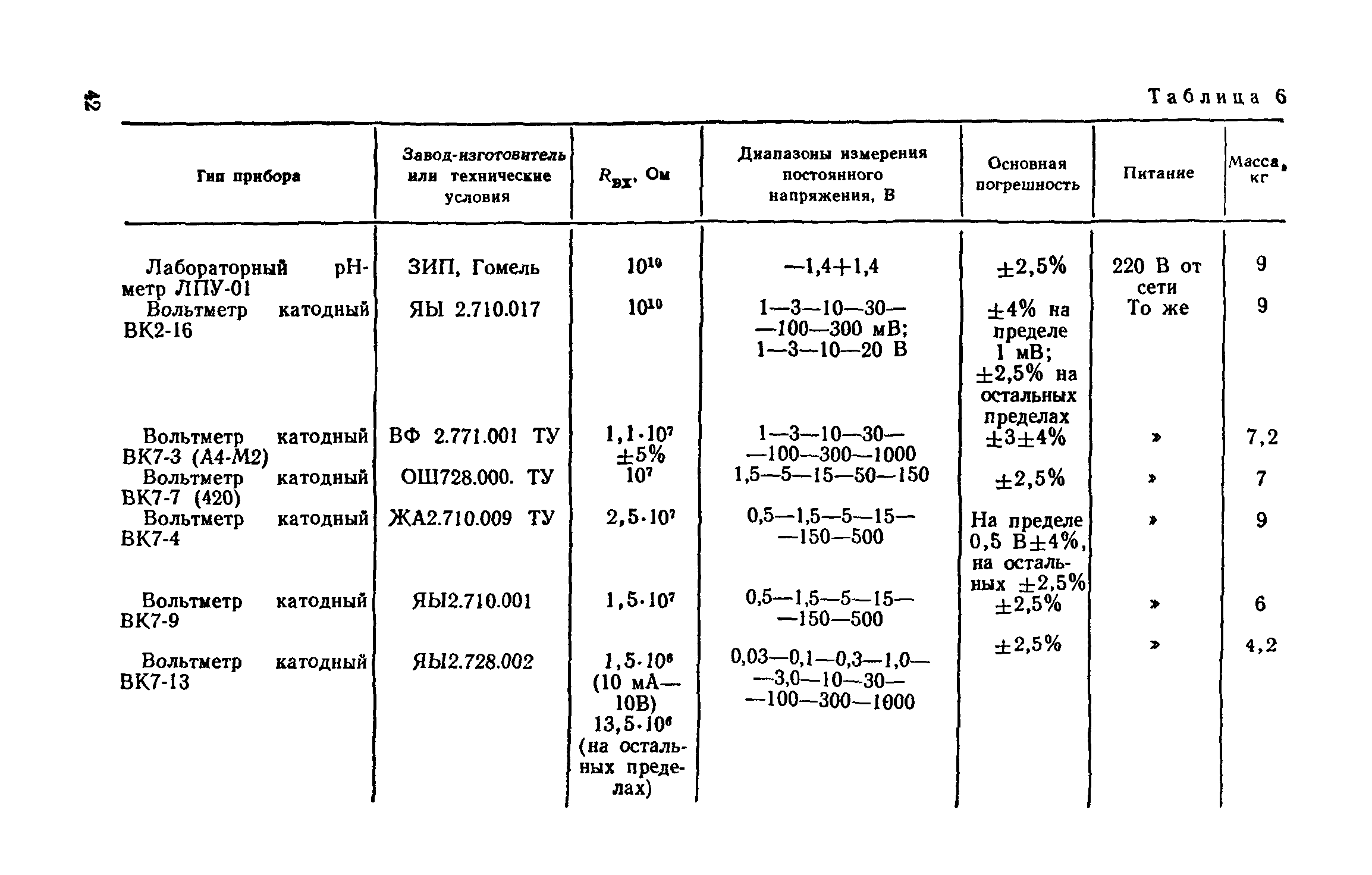 СН 65-76