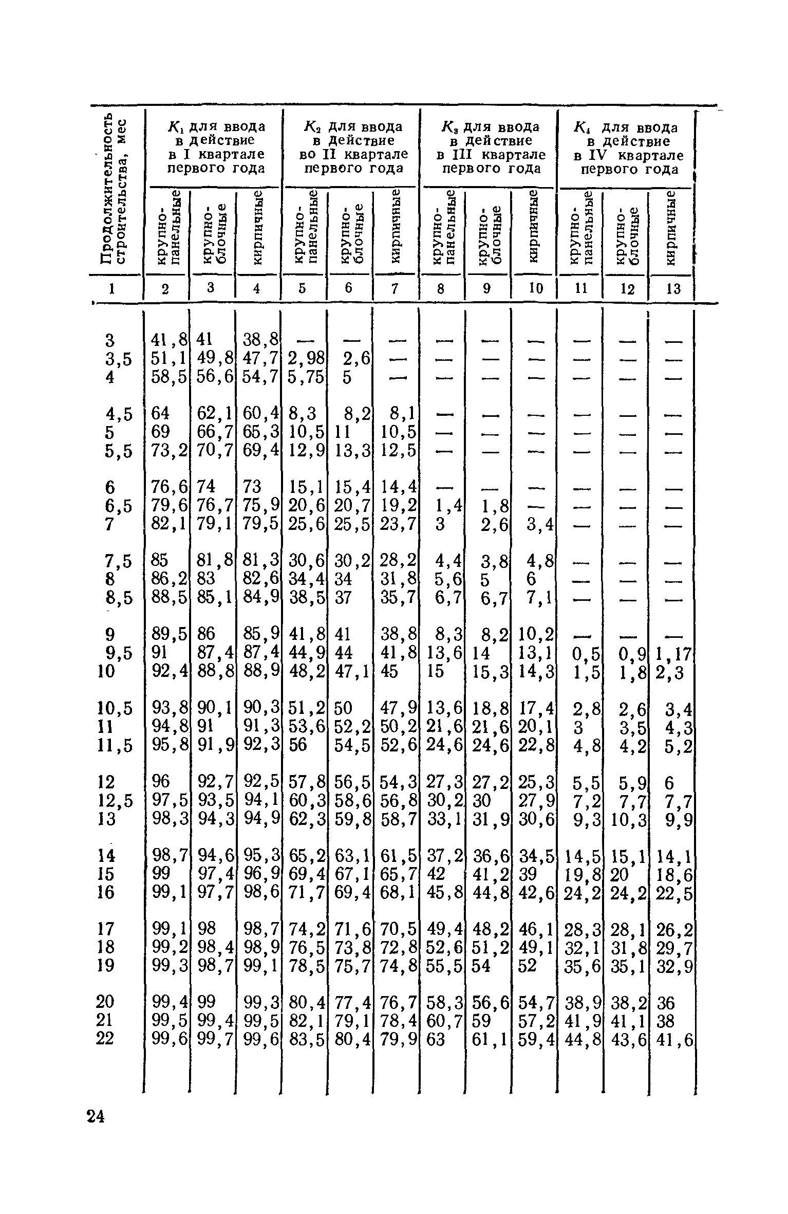 СН 104-81
