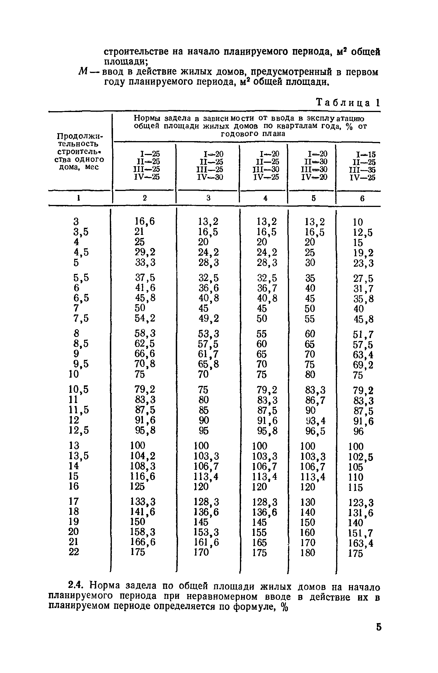 СН 104-81