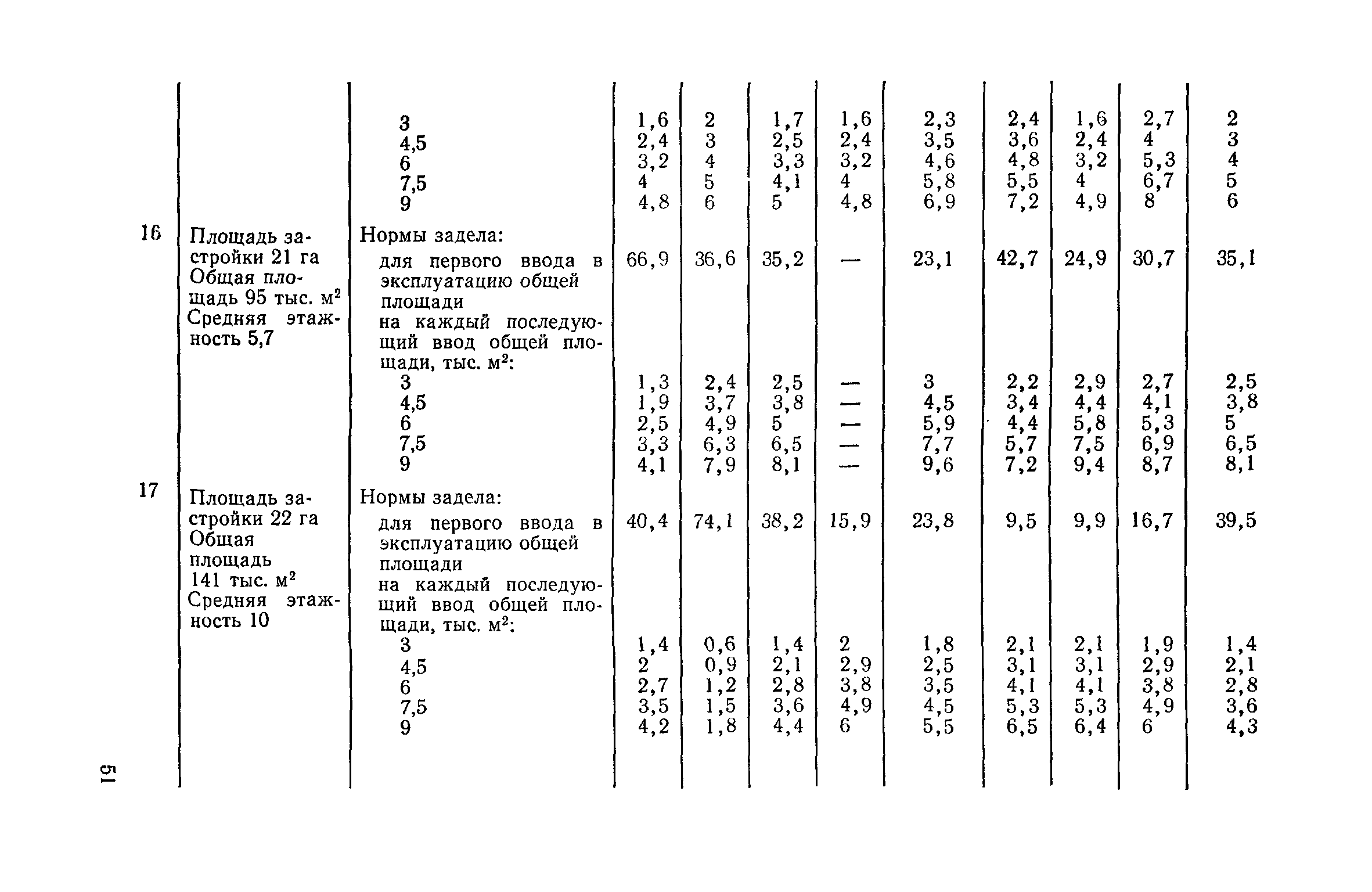 СН 104-81