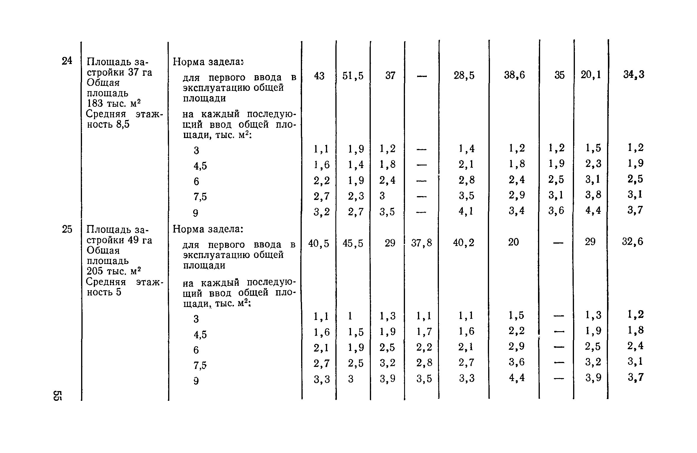 СН 104-81