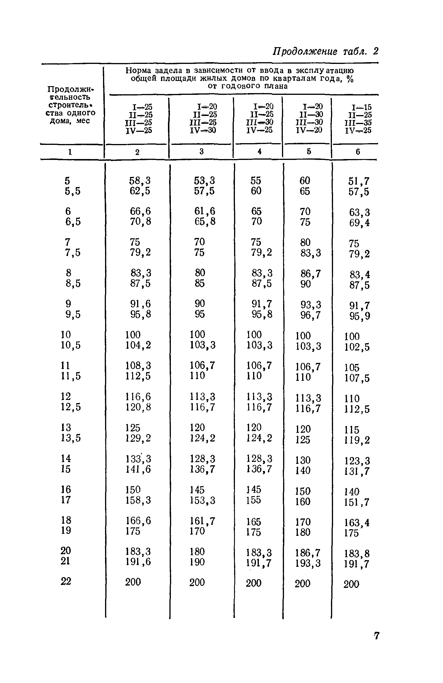 СН 104-81