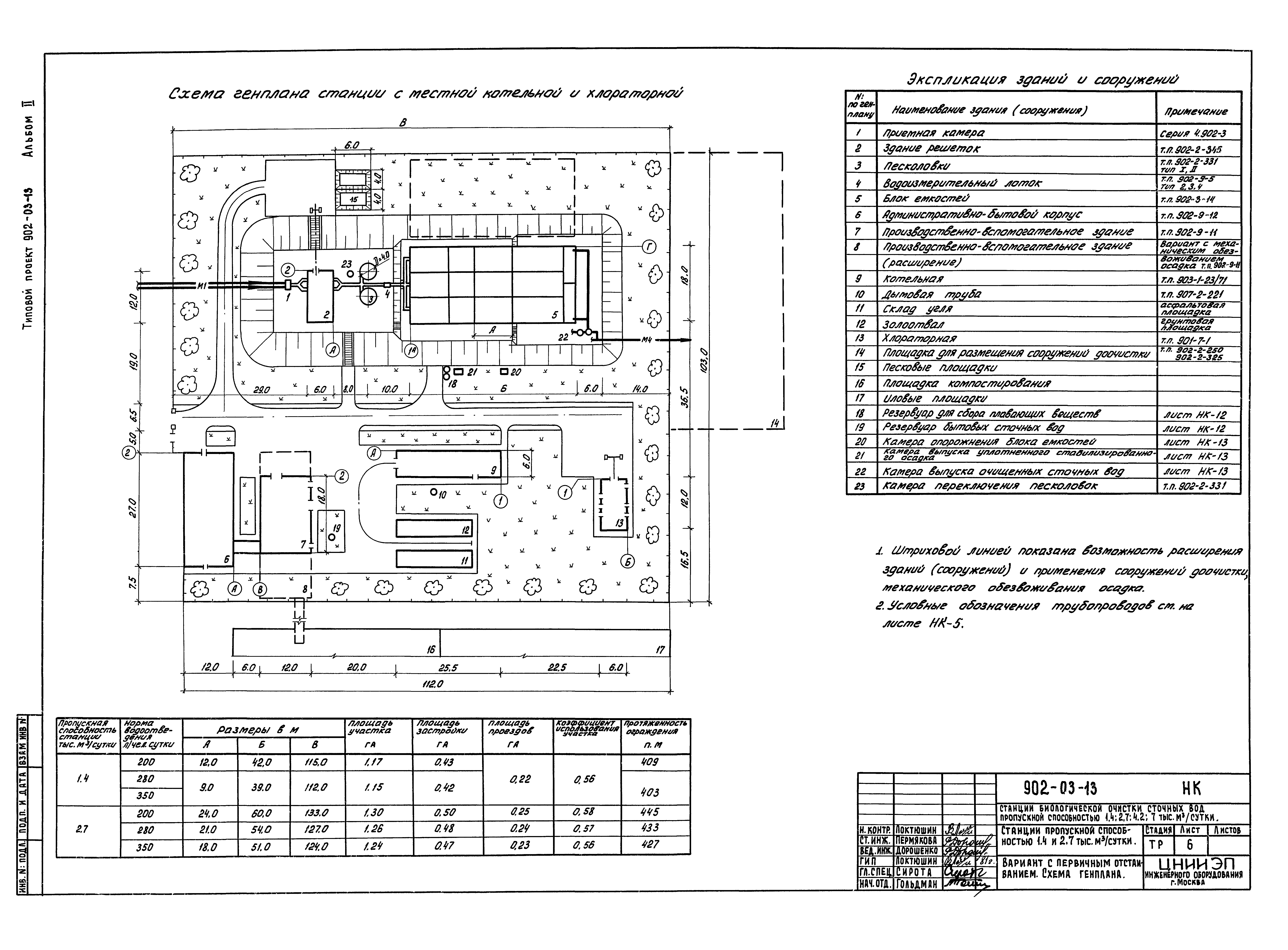 Типовые проектные решения 902-03-13