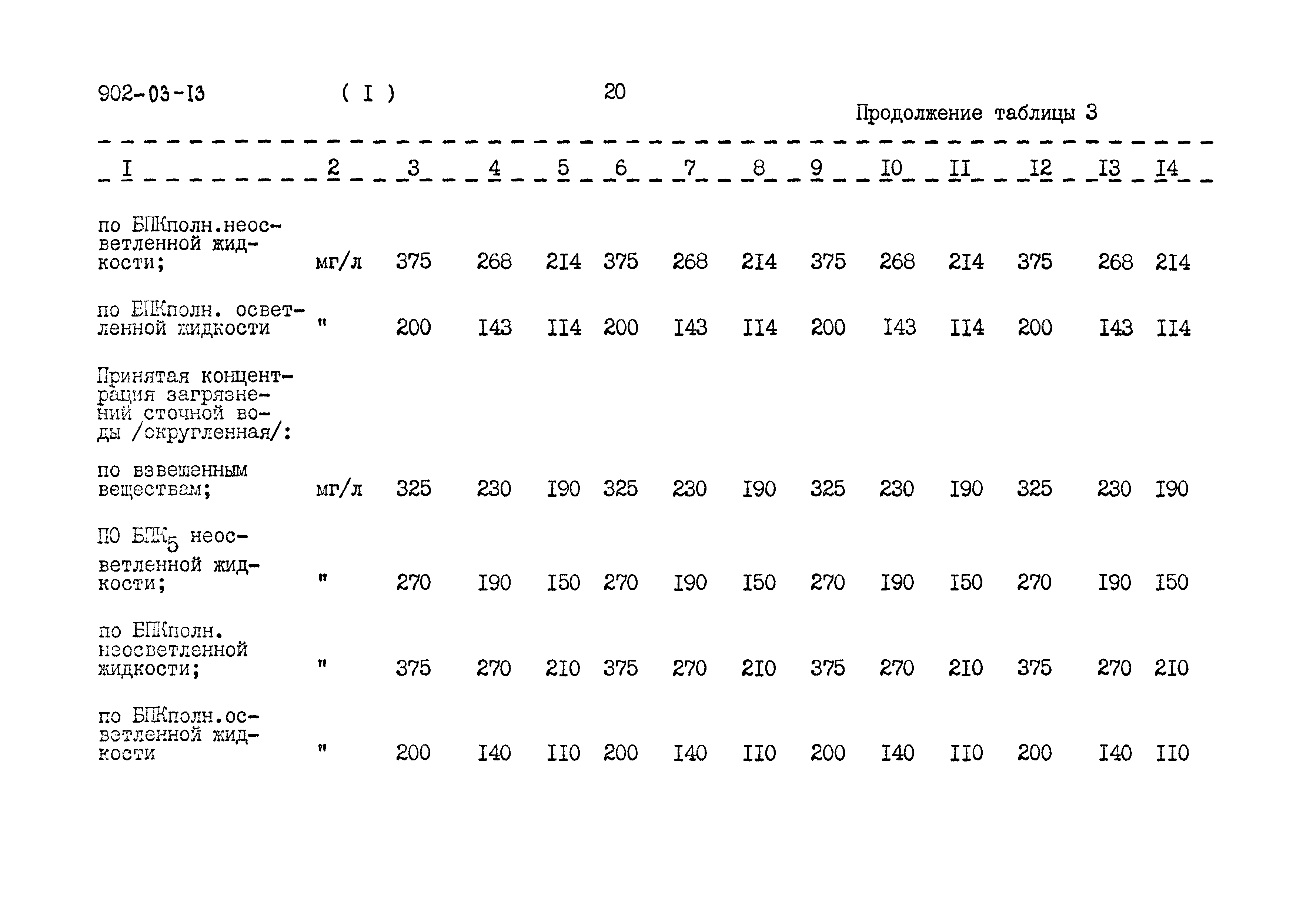 Типовые проектные решения 902-03-13