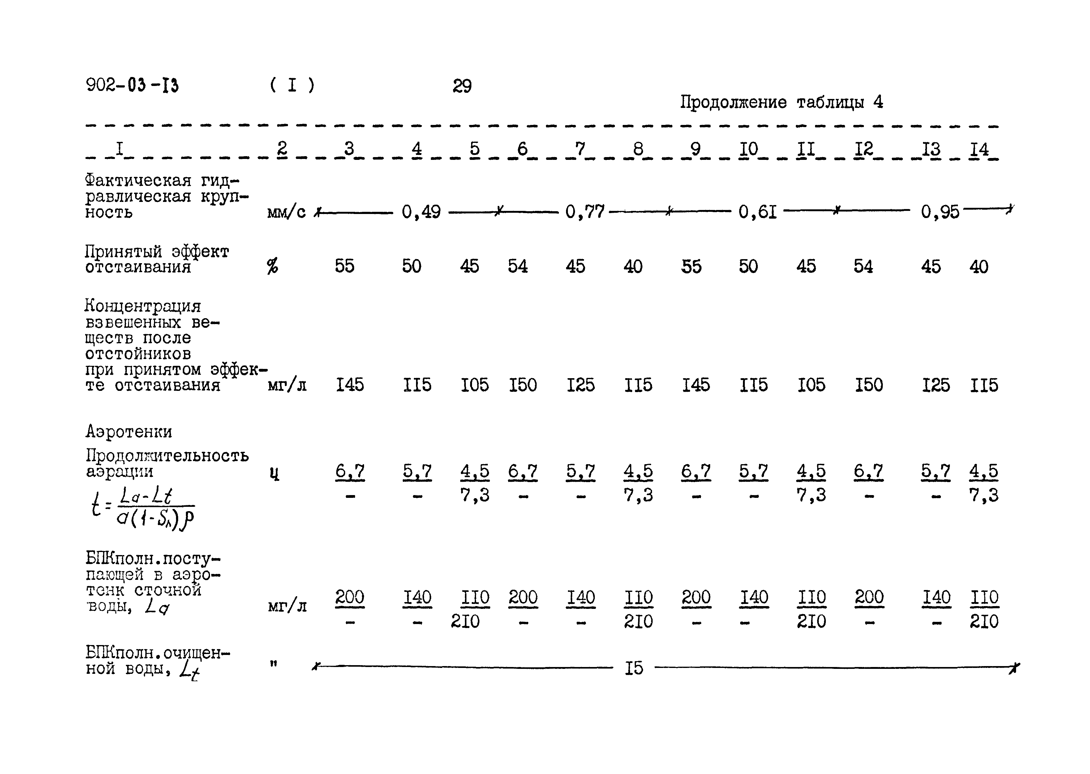 Типовые проектные решения 902-03-13