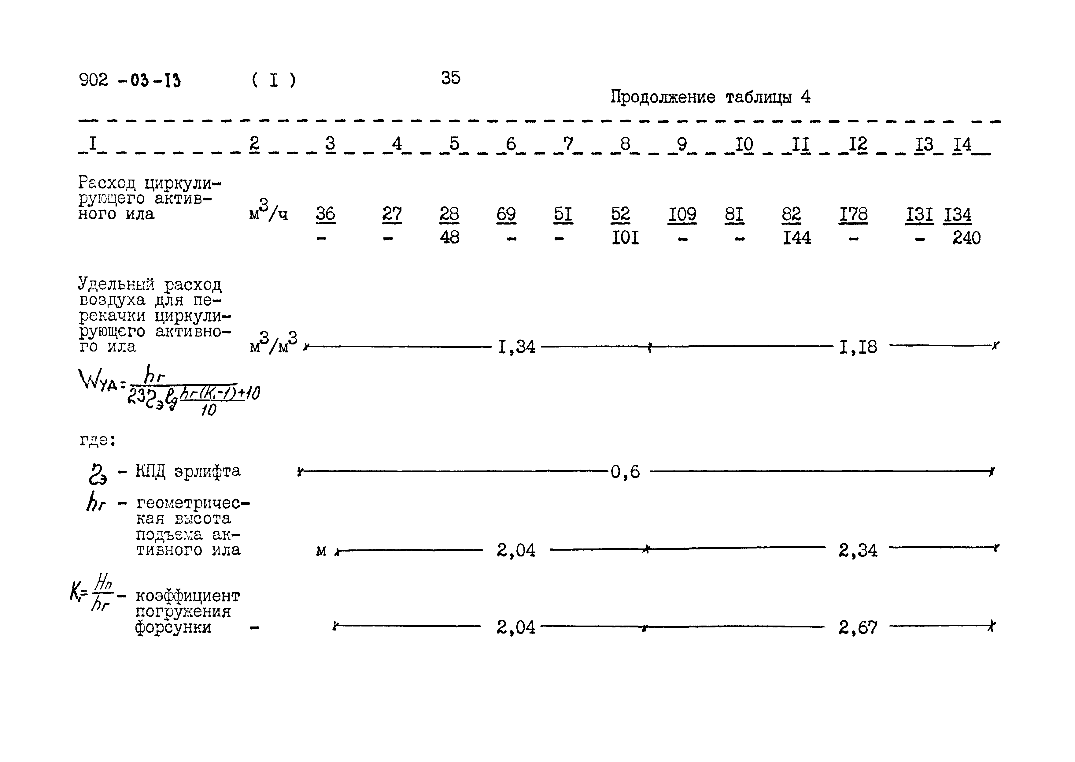 Типовые проектные решения 902-03-13