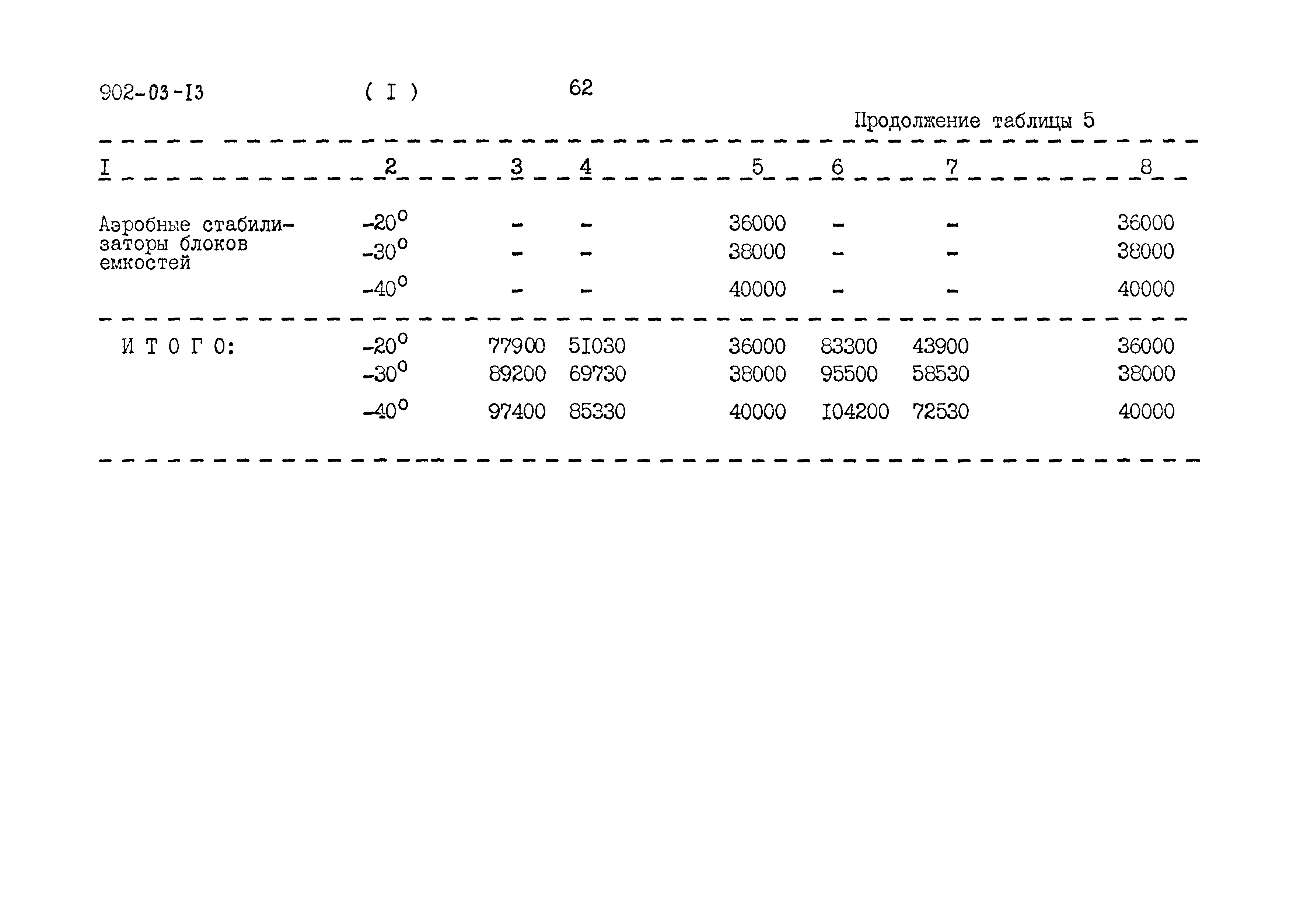 Типовые проектные решения 902-03-13