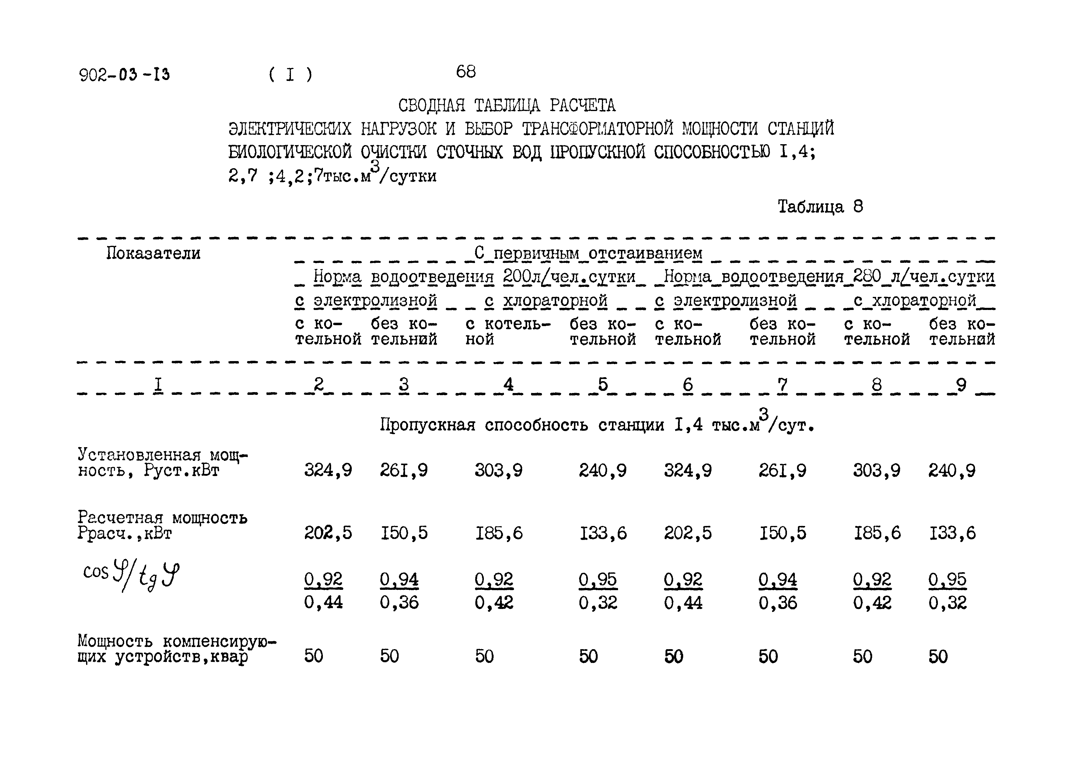 Типовые проектные решения 902-03-13