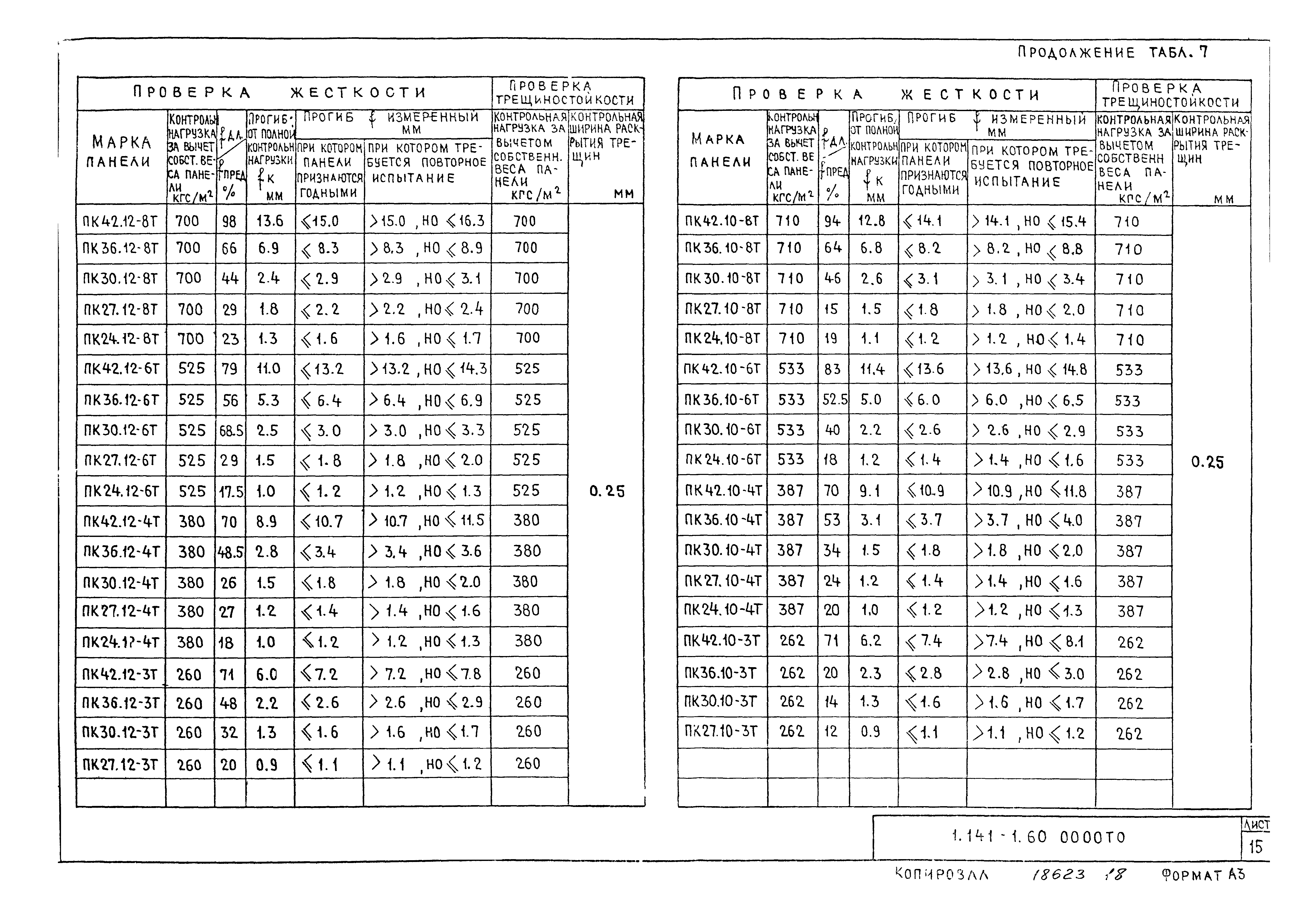 Серия 1.141-1