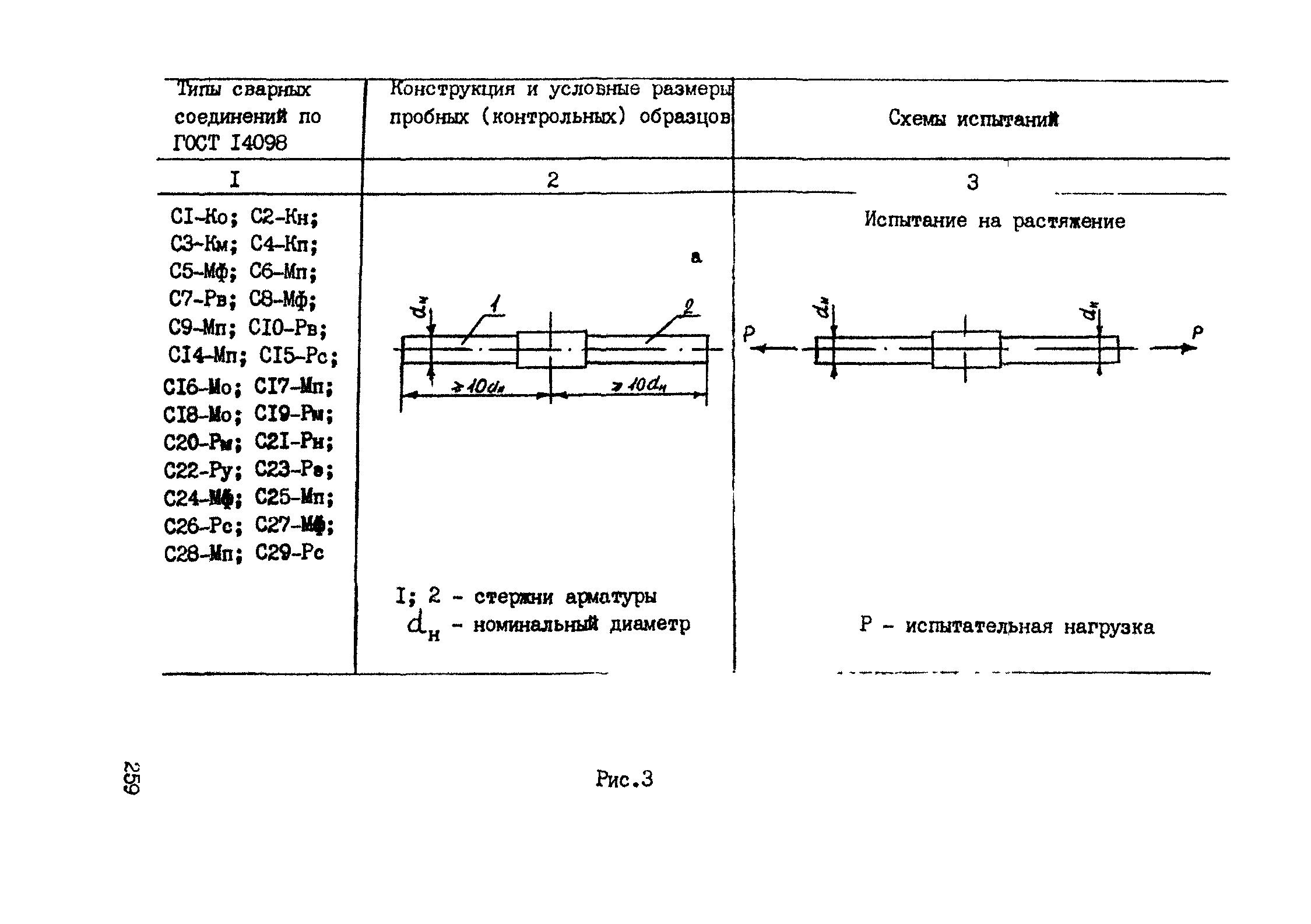 РТМ 393-94