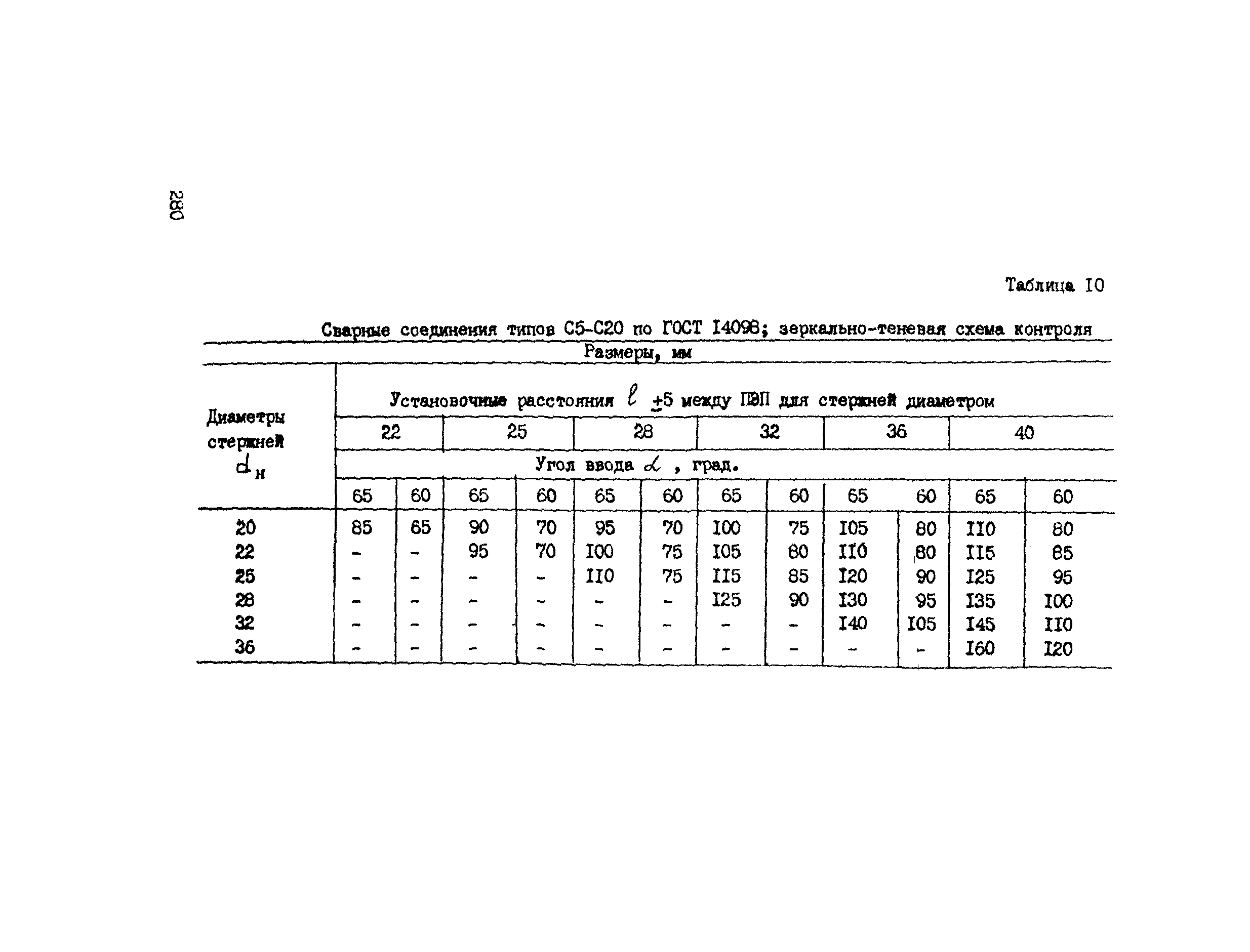 РТМ 393-94