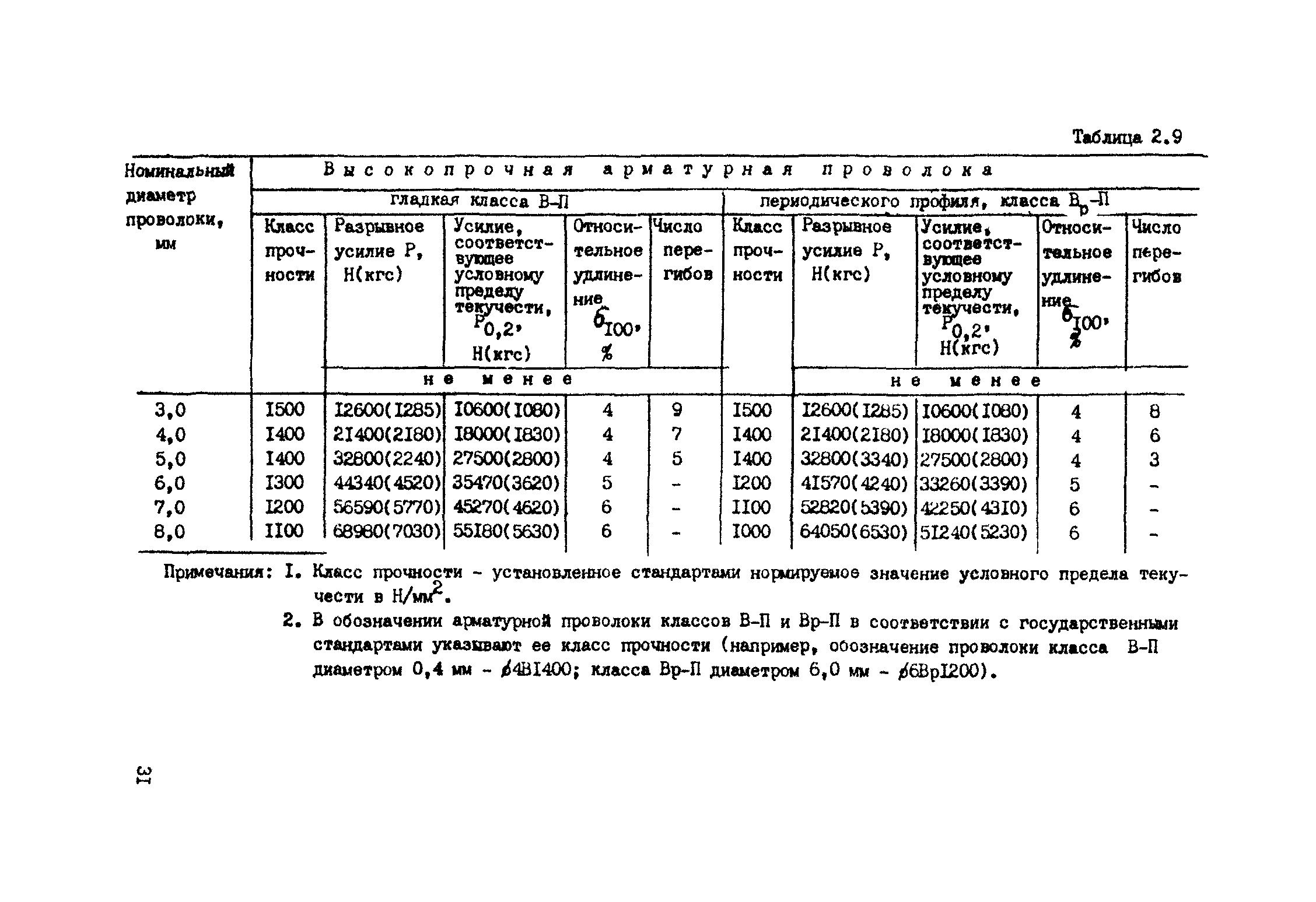 РТМ 393-94