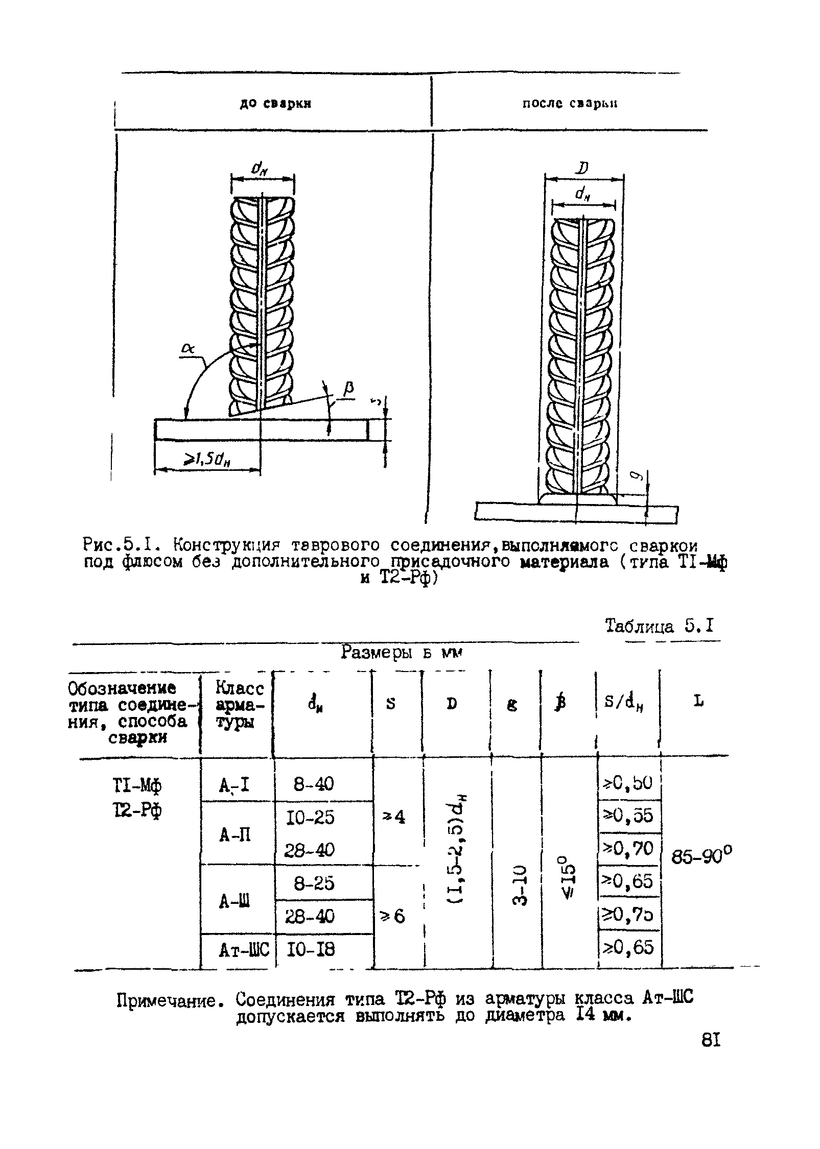 РТМ 393-94