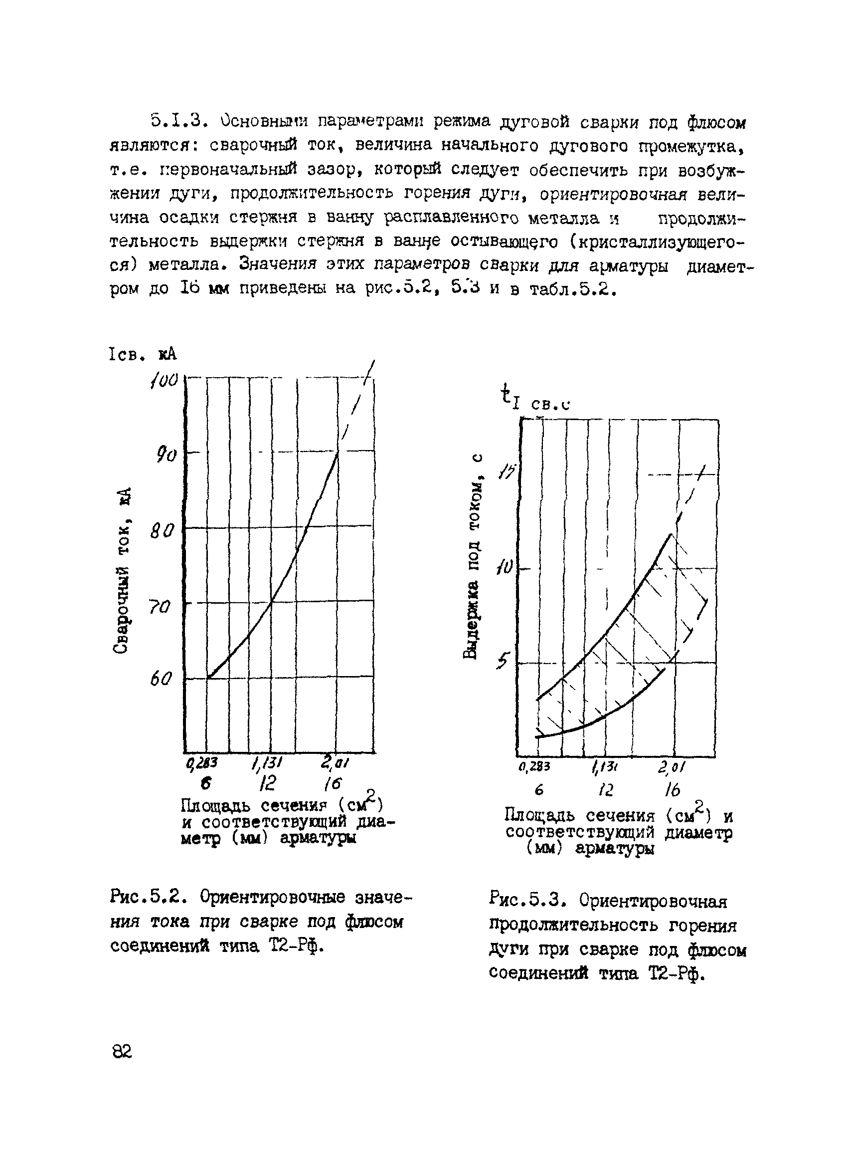 РТМ 393-94