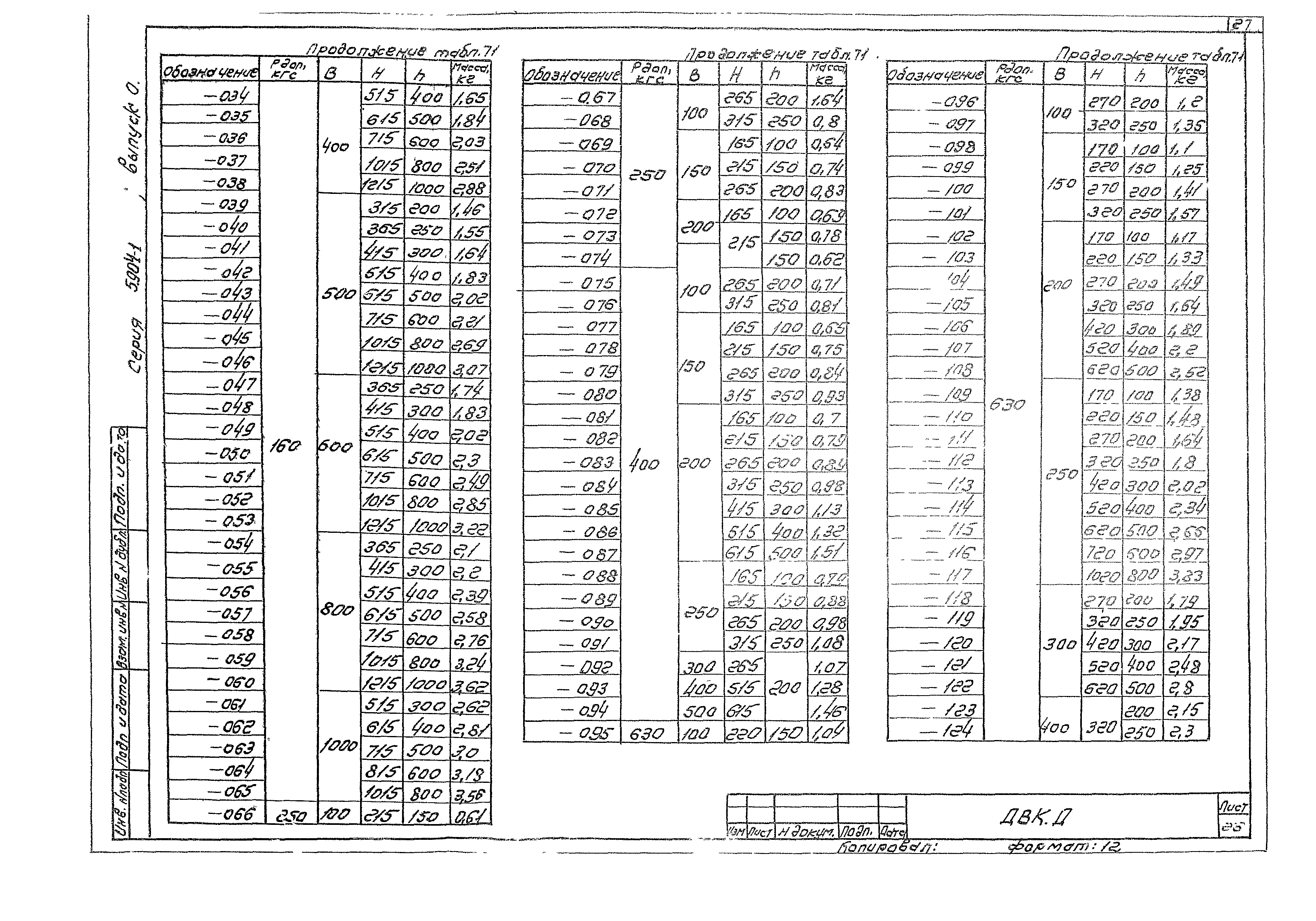 Серия 5.904-1