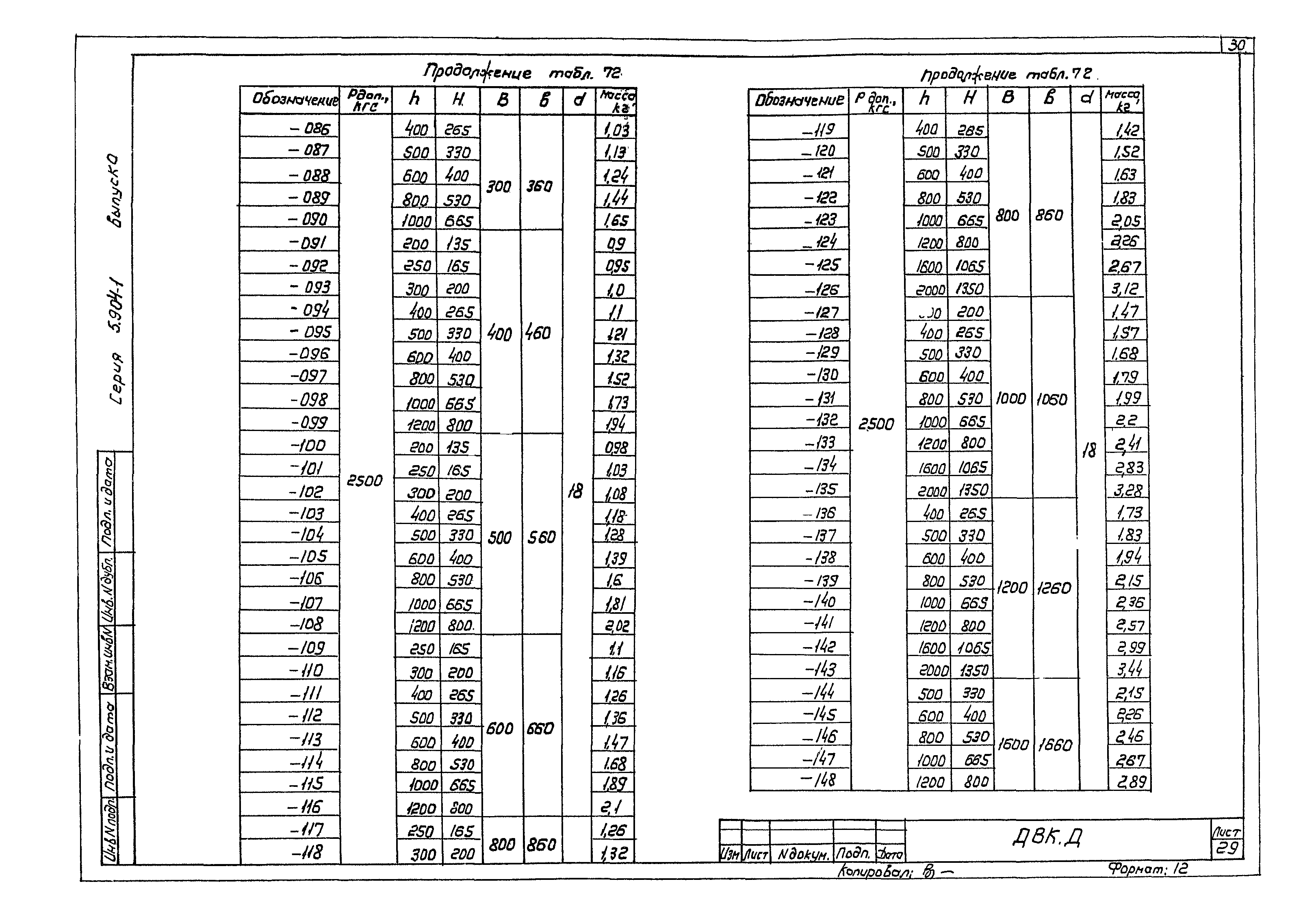 Серия 5.904-1