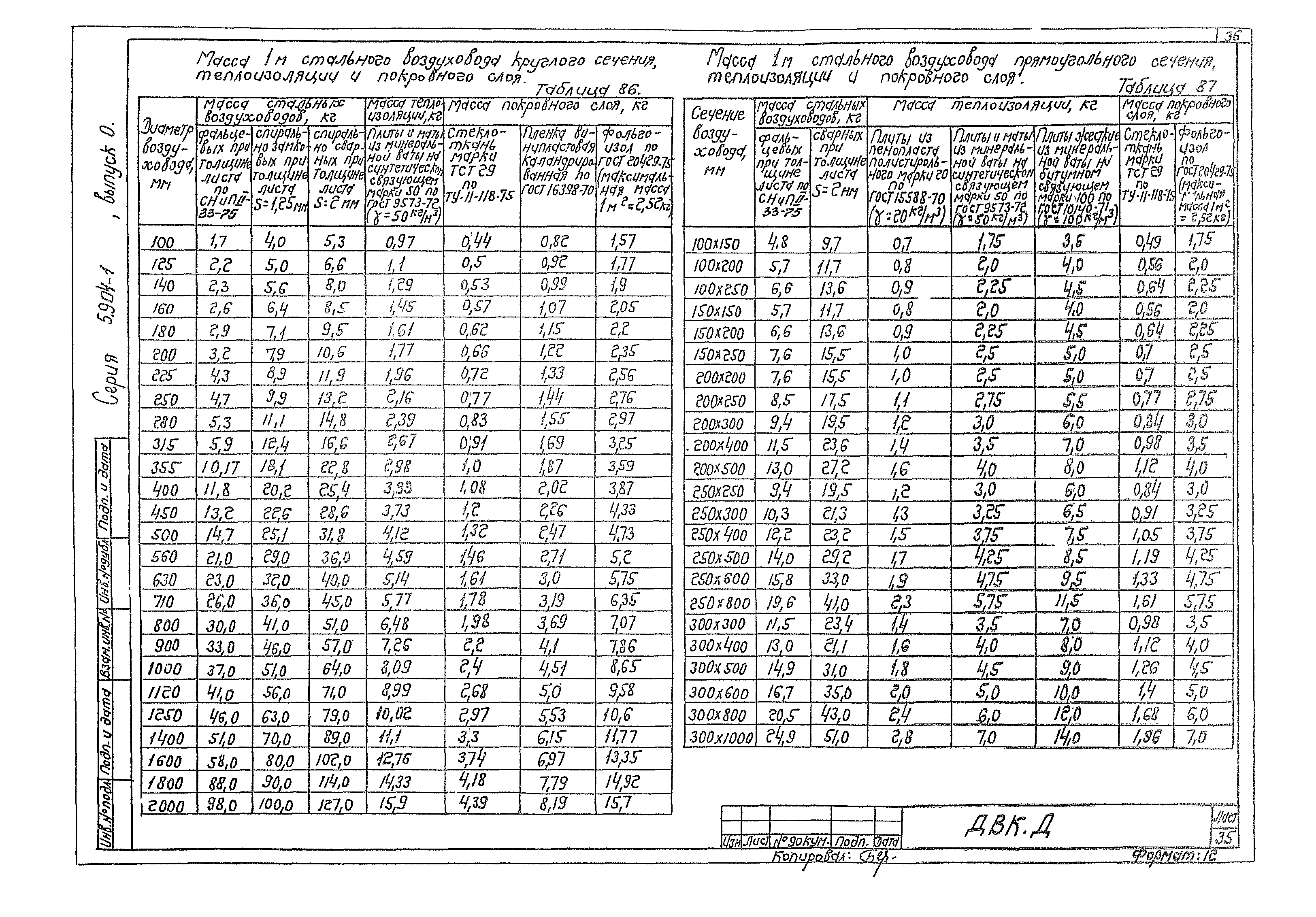 Серия 5.904-1