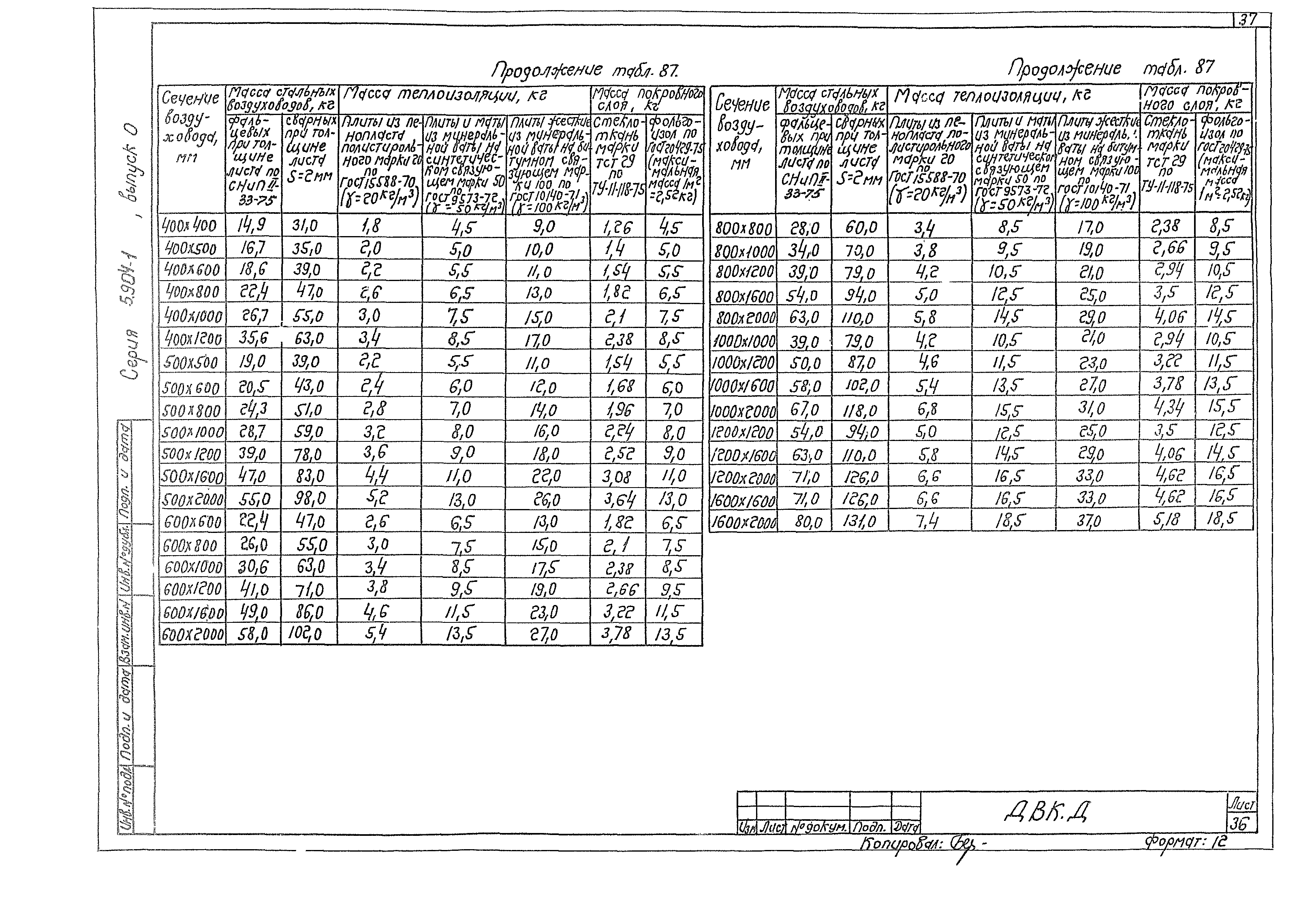 Серия 5.904-1