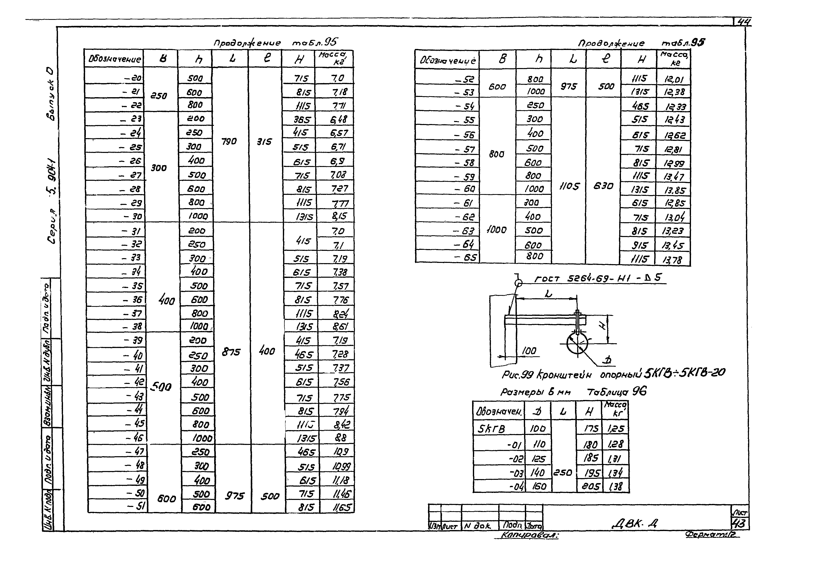 Серия 5.904-1