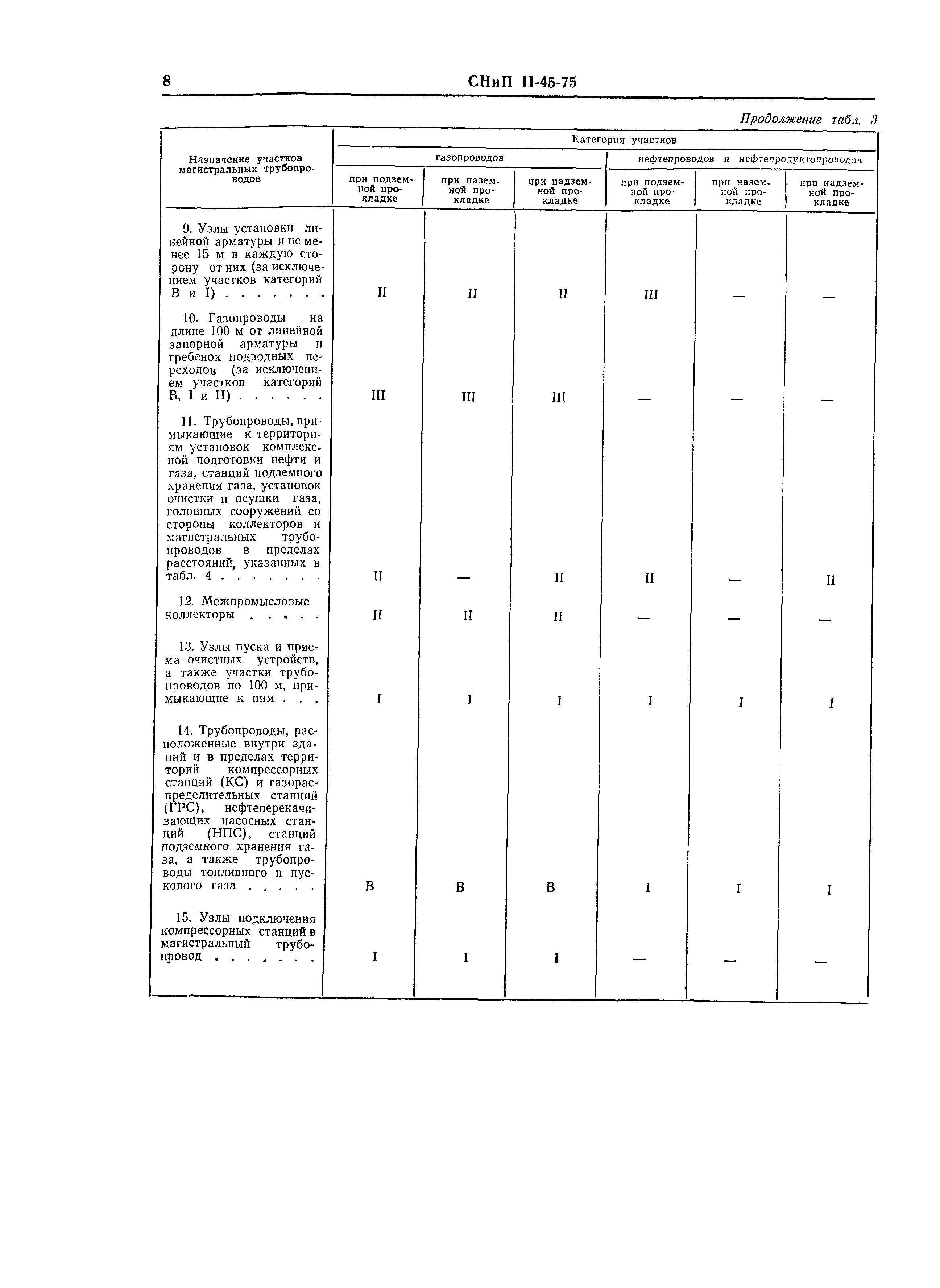 СНиП II-45-75