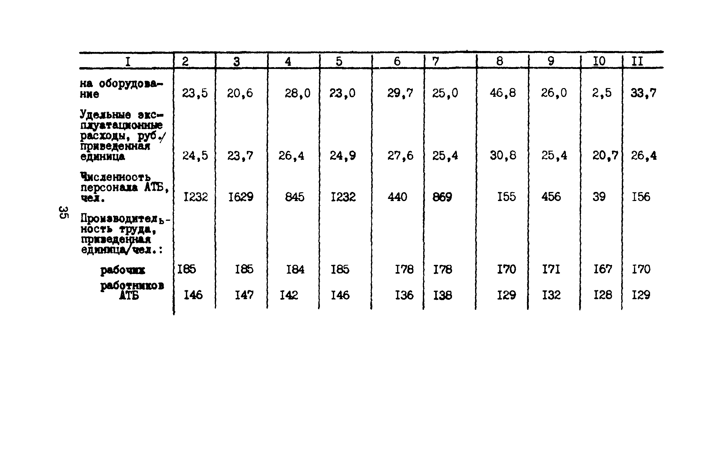 ВНТП 11-85/МГА