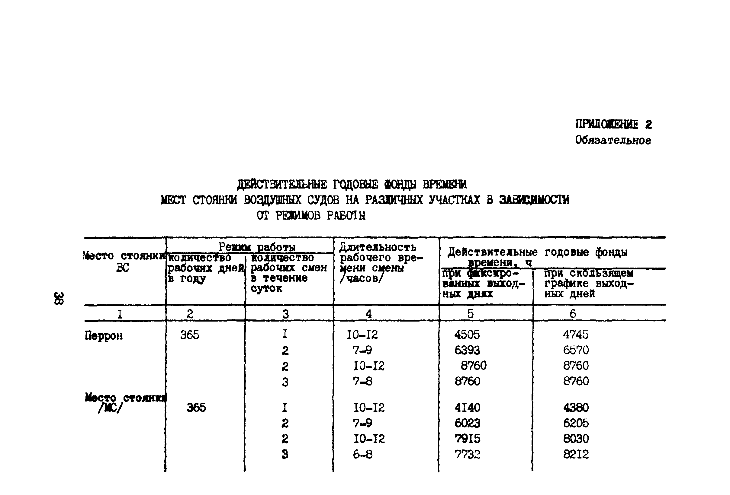 ВНТП 11-85/МГА