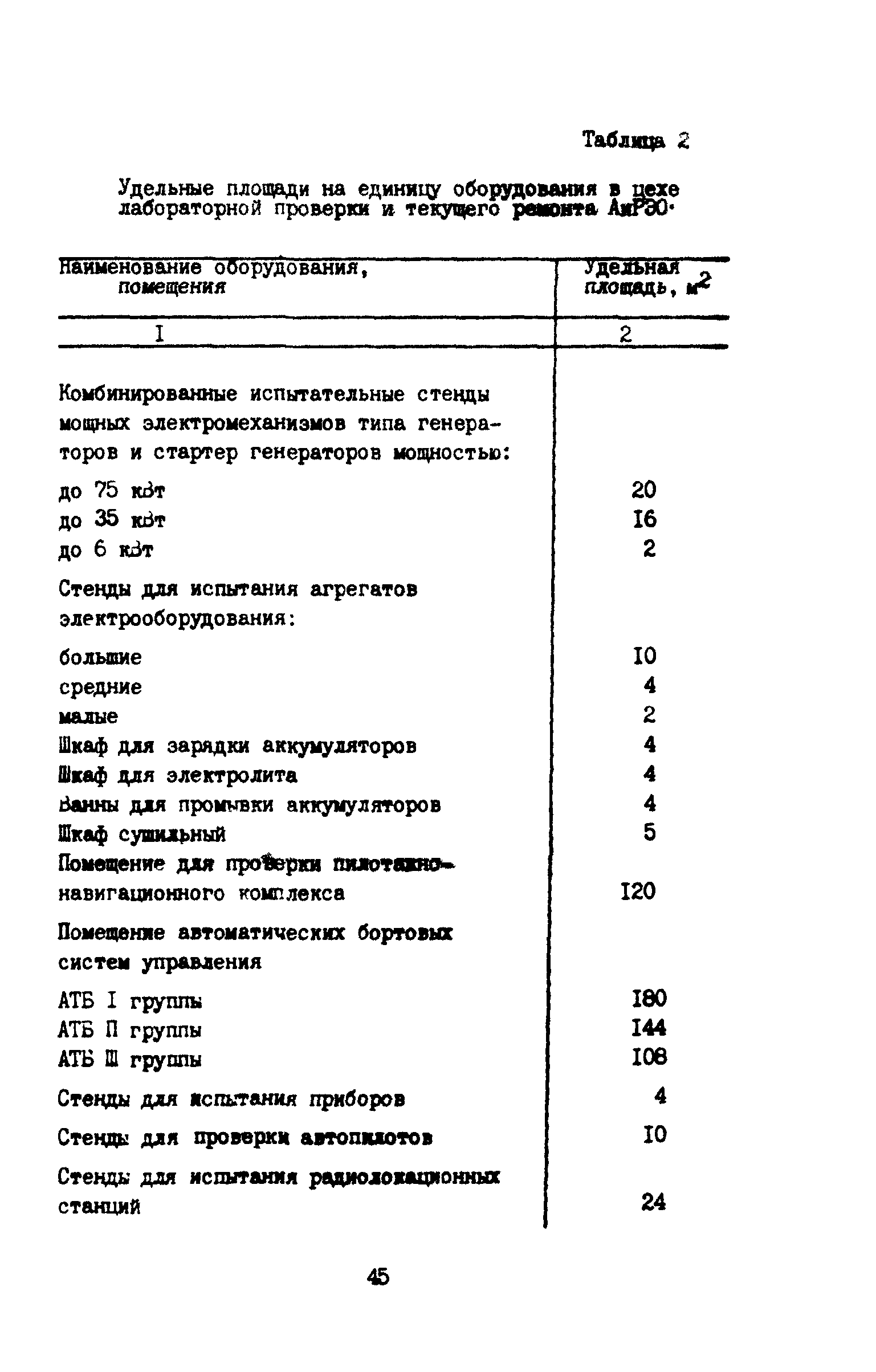 ВНТП 11-85/МГА