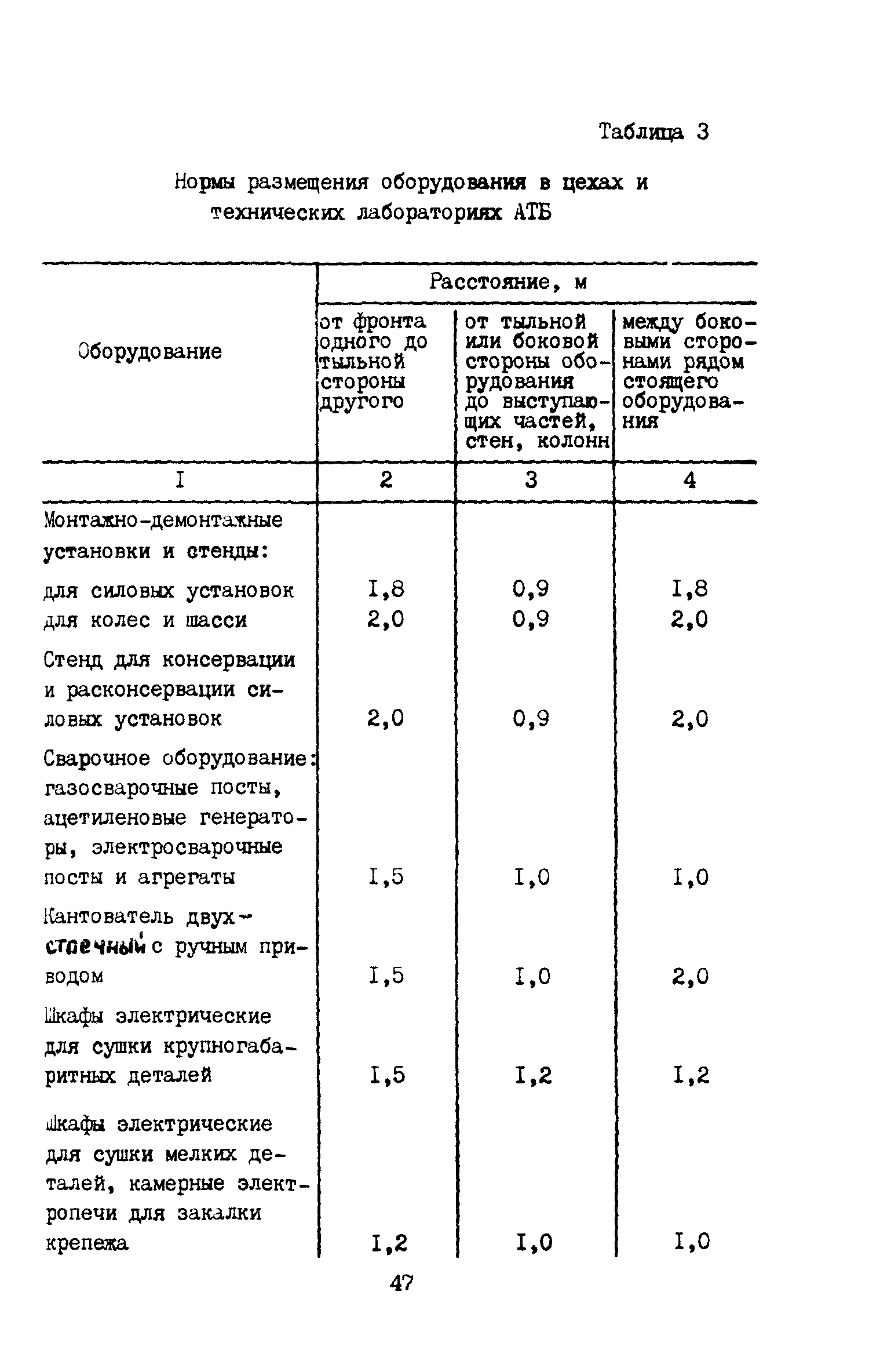 ВНТП 11-85/МГА