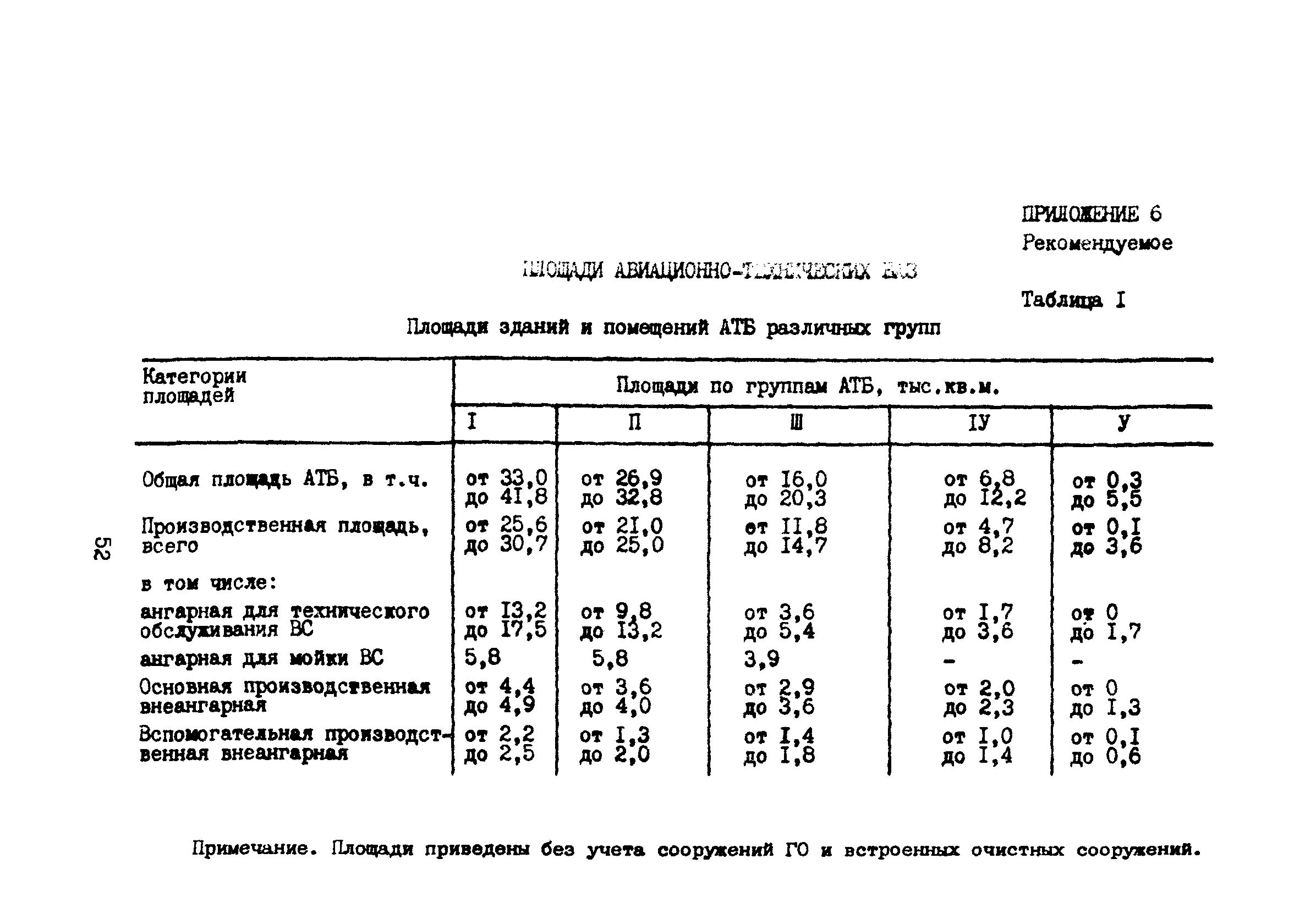 ВНТП 11-85/МГА