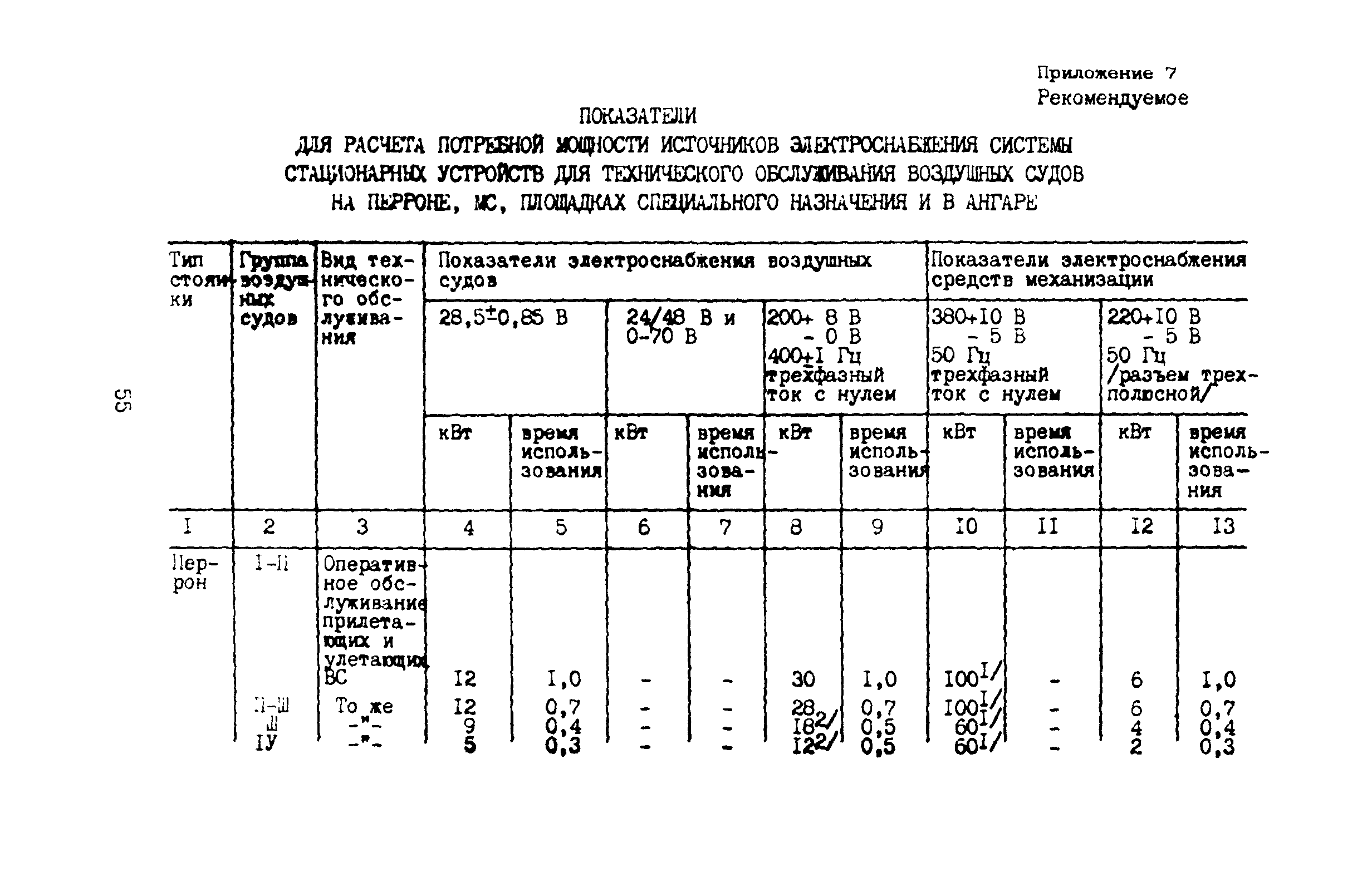 ВНТП 11-85/МГА