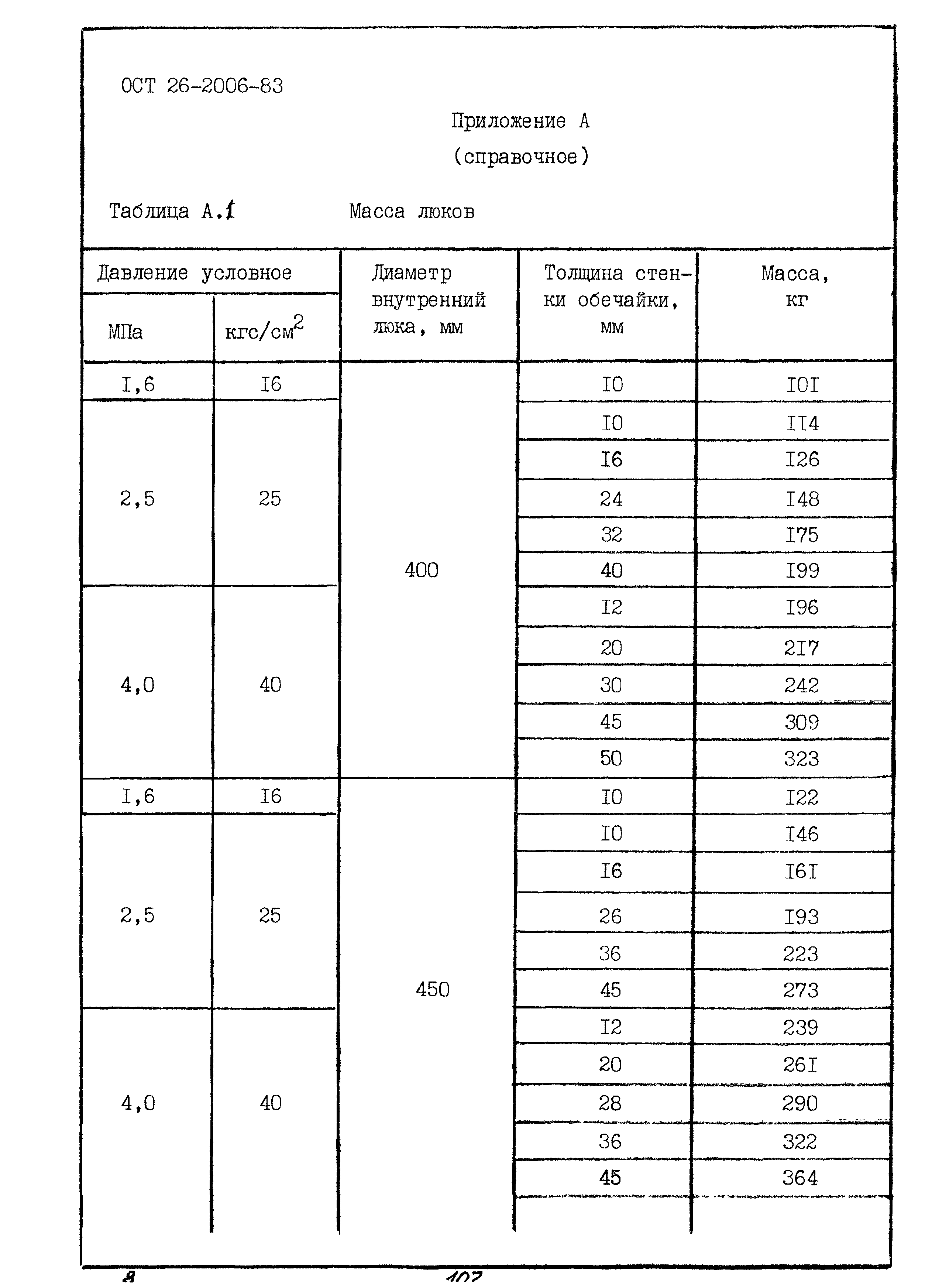 ОСТ 26-2006-83