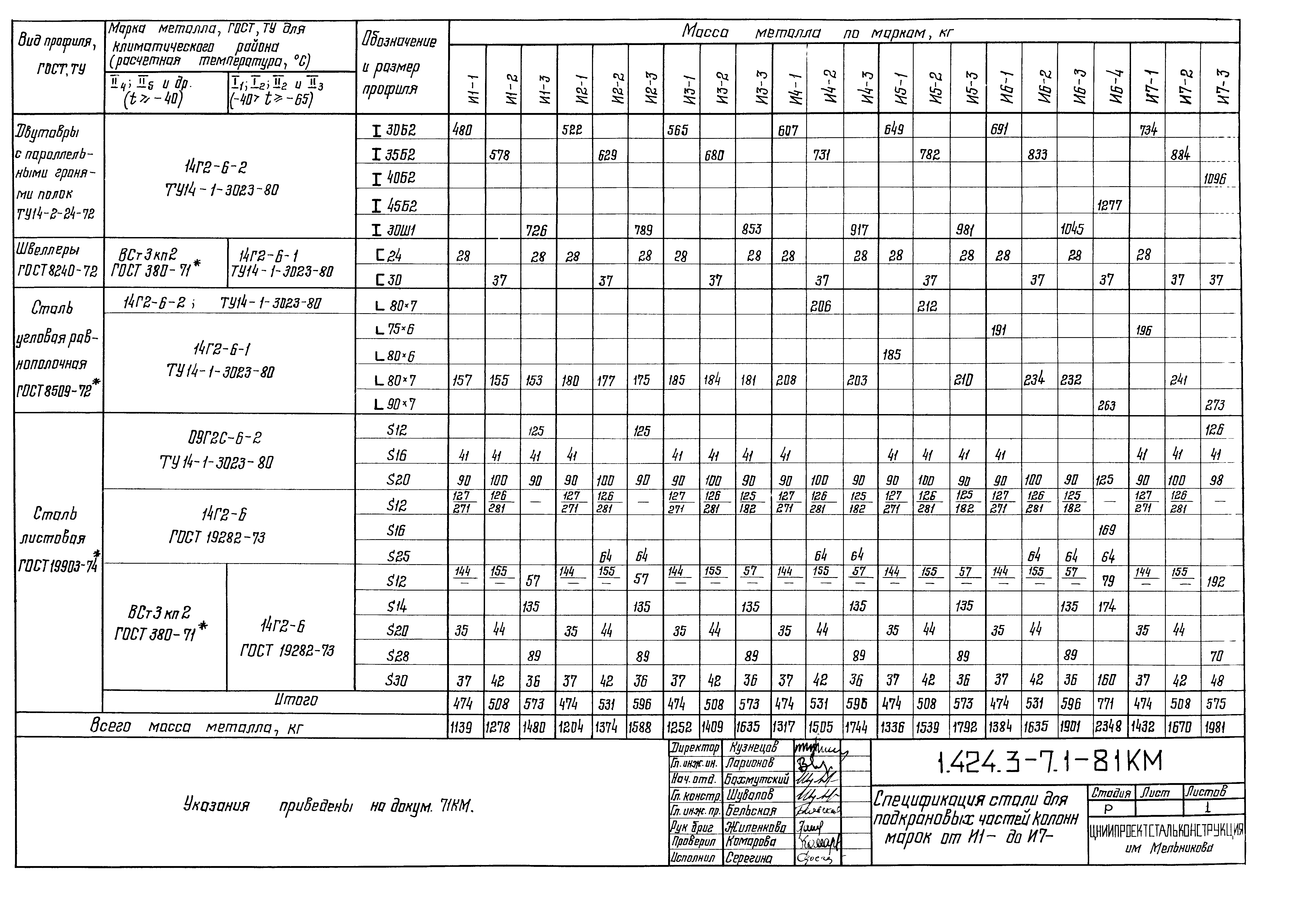 Серия 1.424.3-7