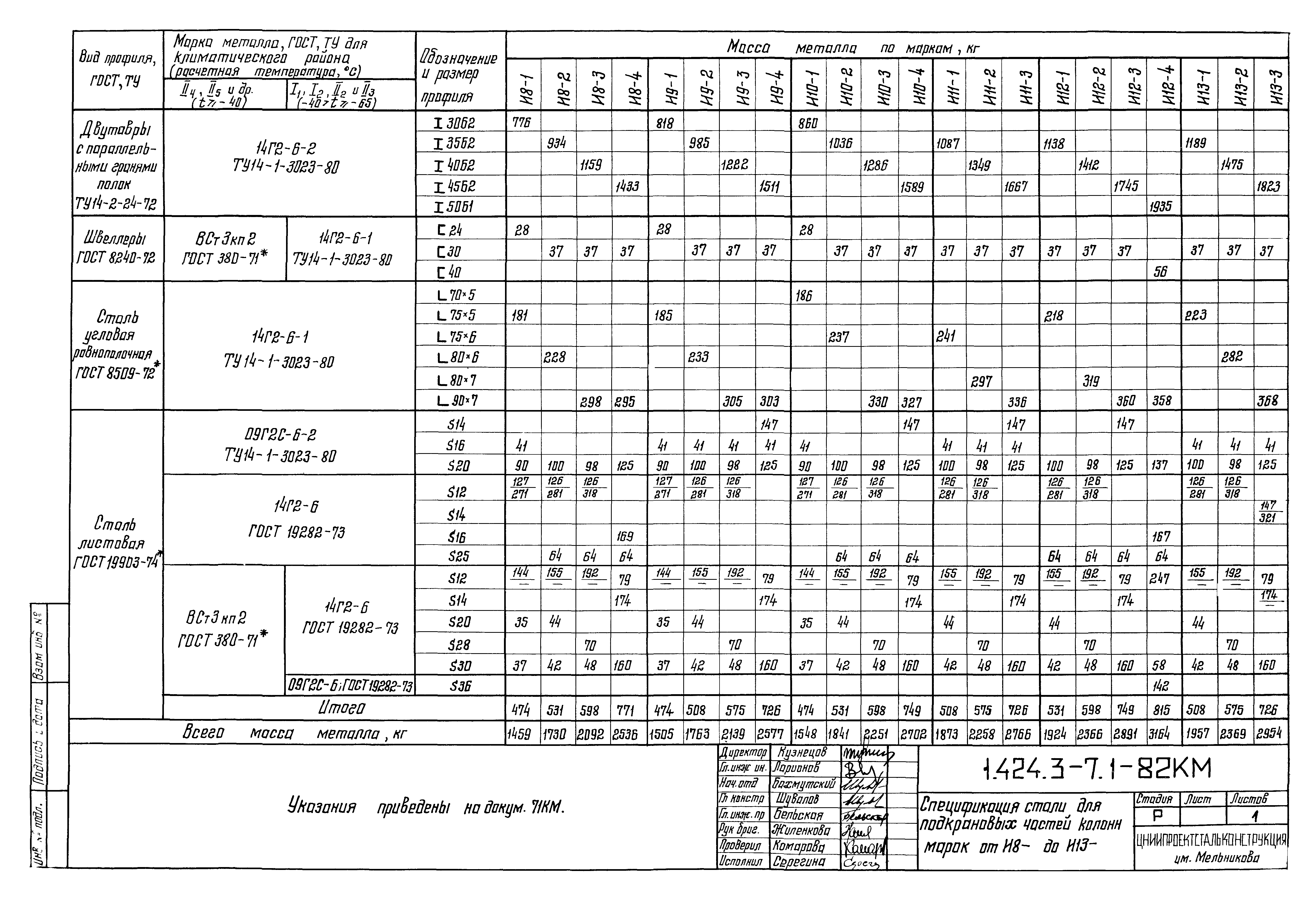 Серия 1.424.3-7