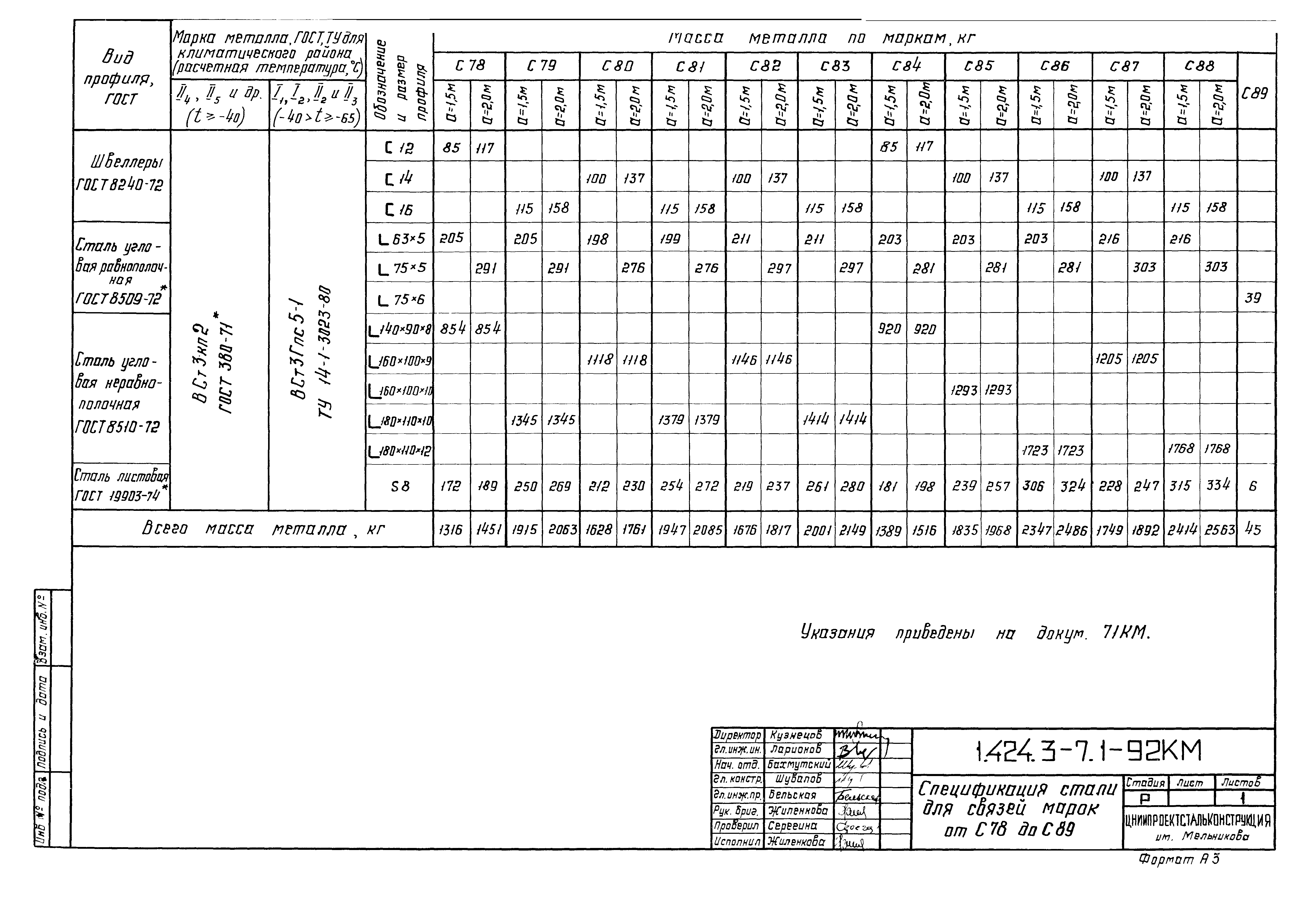 Серия 1.424.3-7