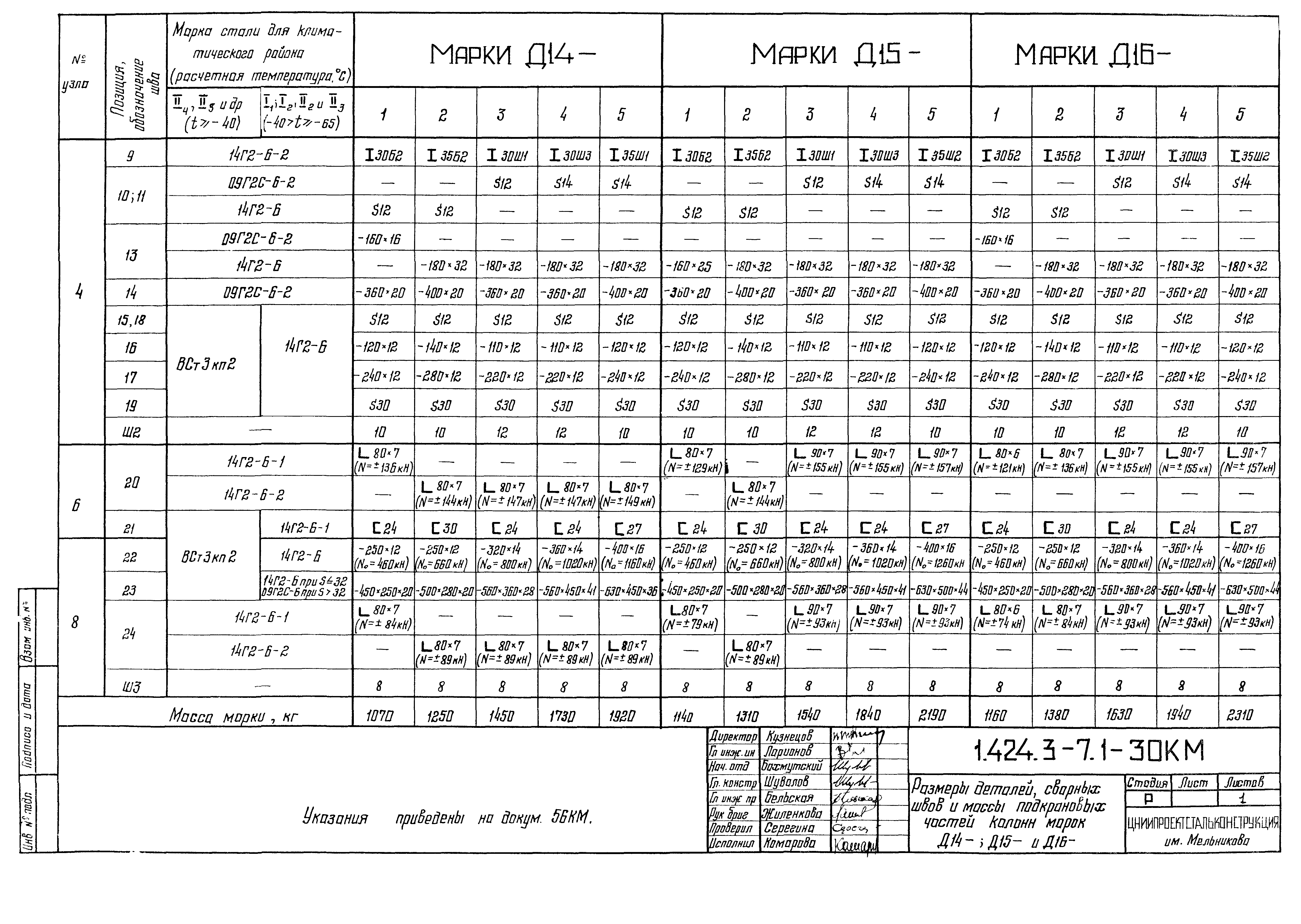 Серия 1.424.3-7