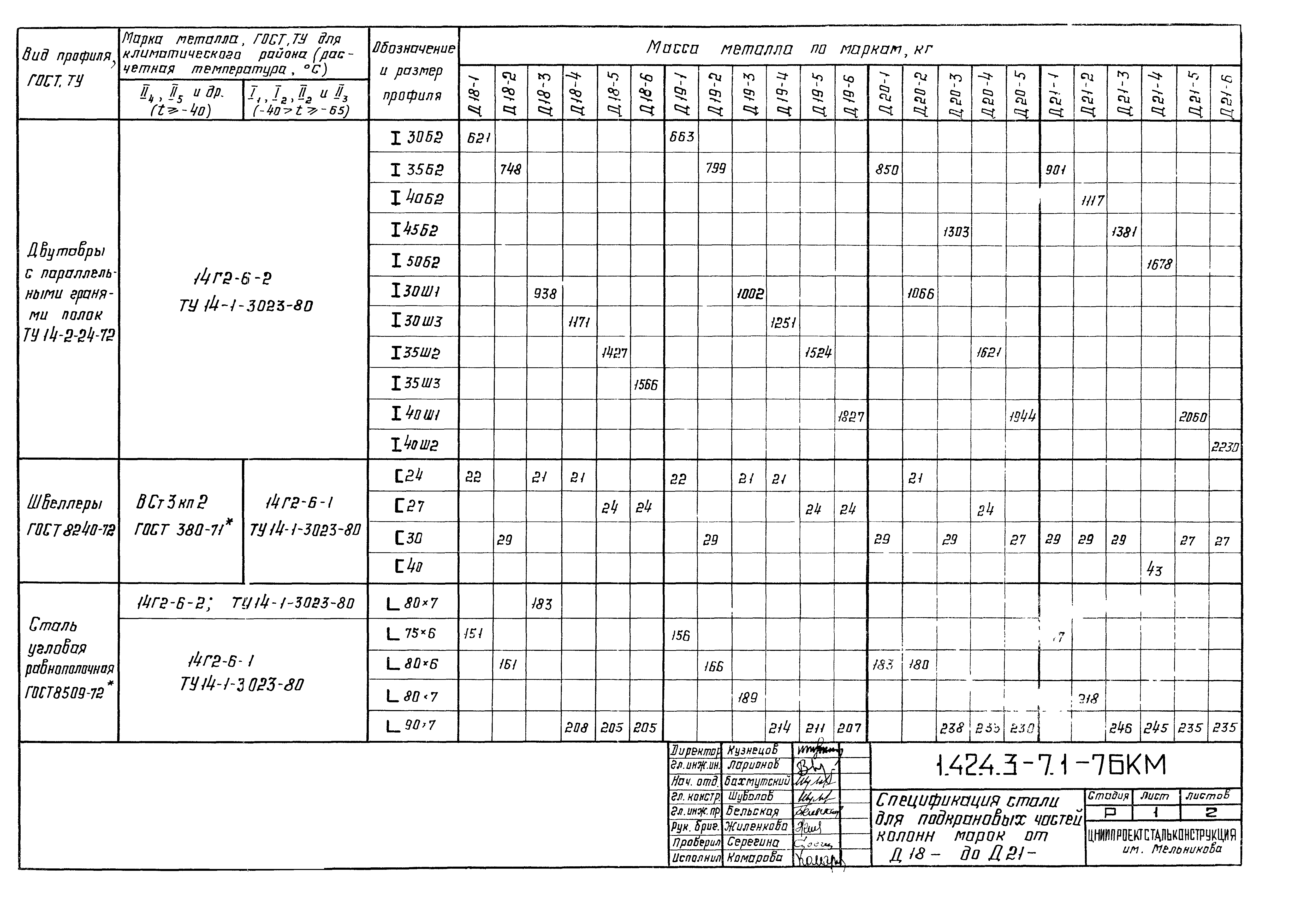 Серия 1.424.3-7