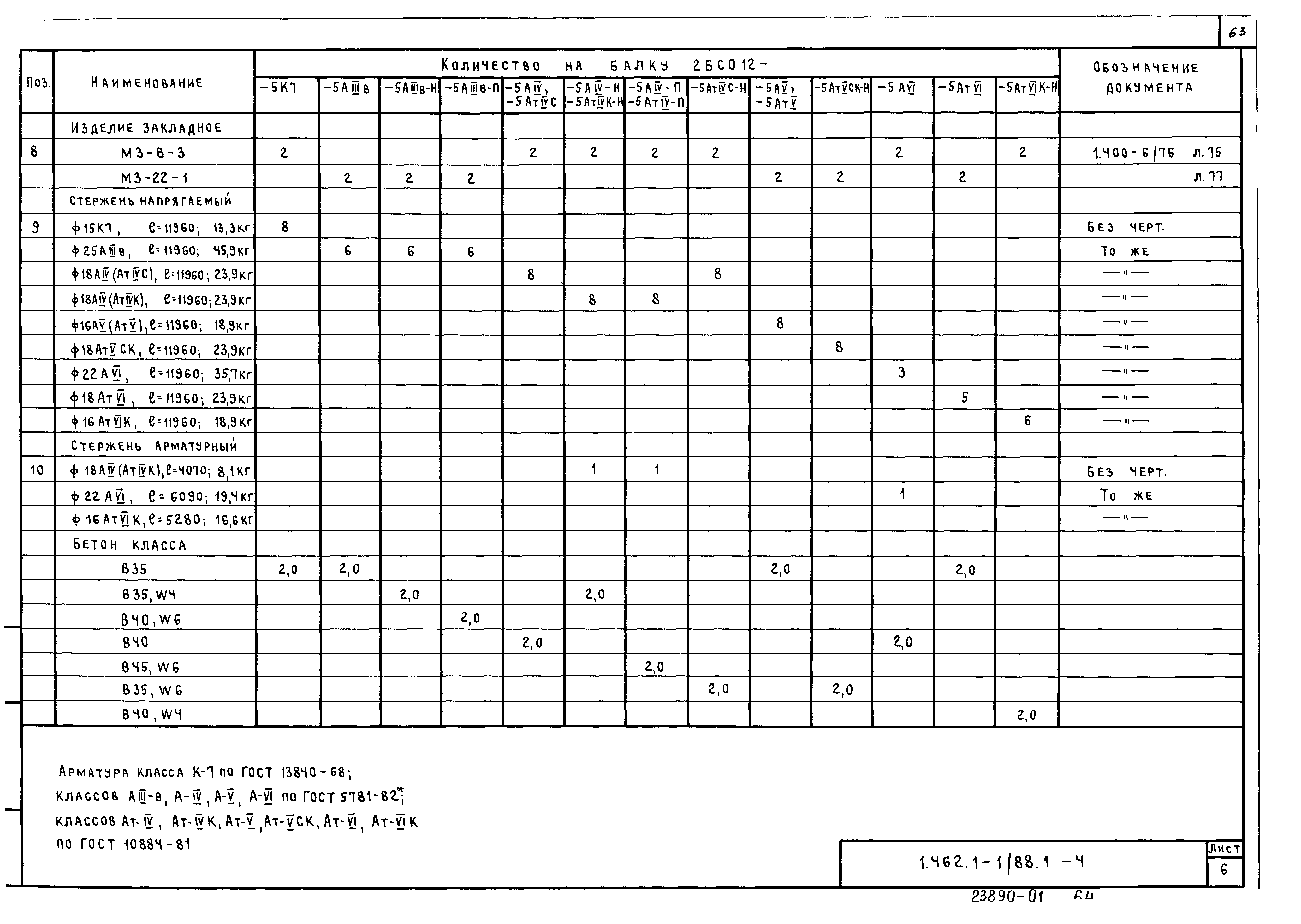 Серия 1.462.1-1/88