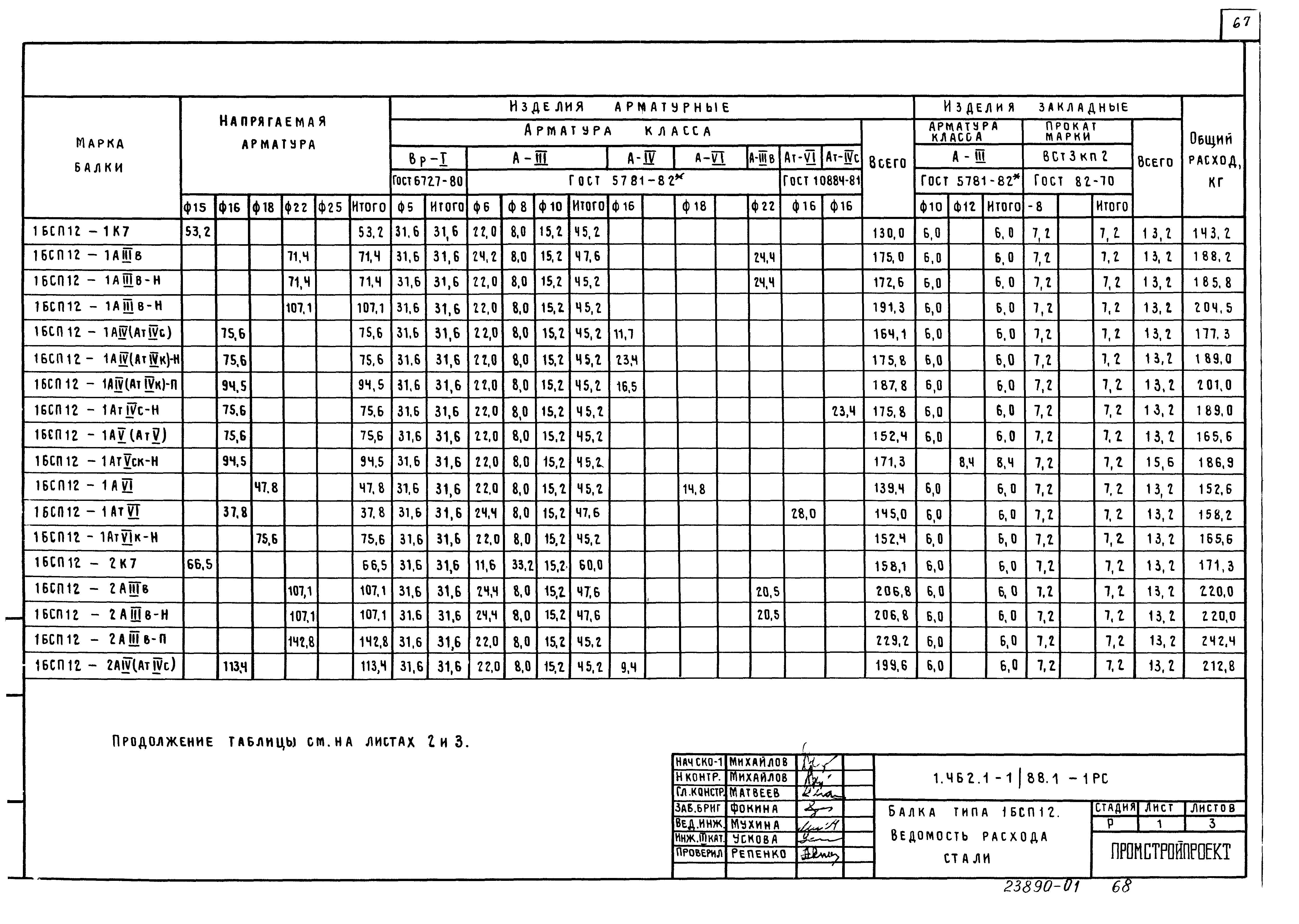 Серия 1.462.1-1/88