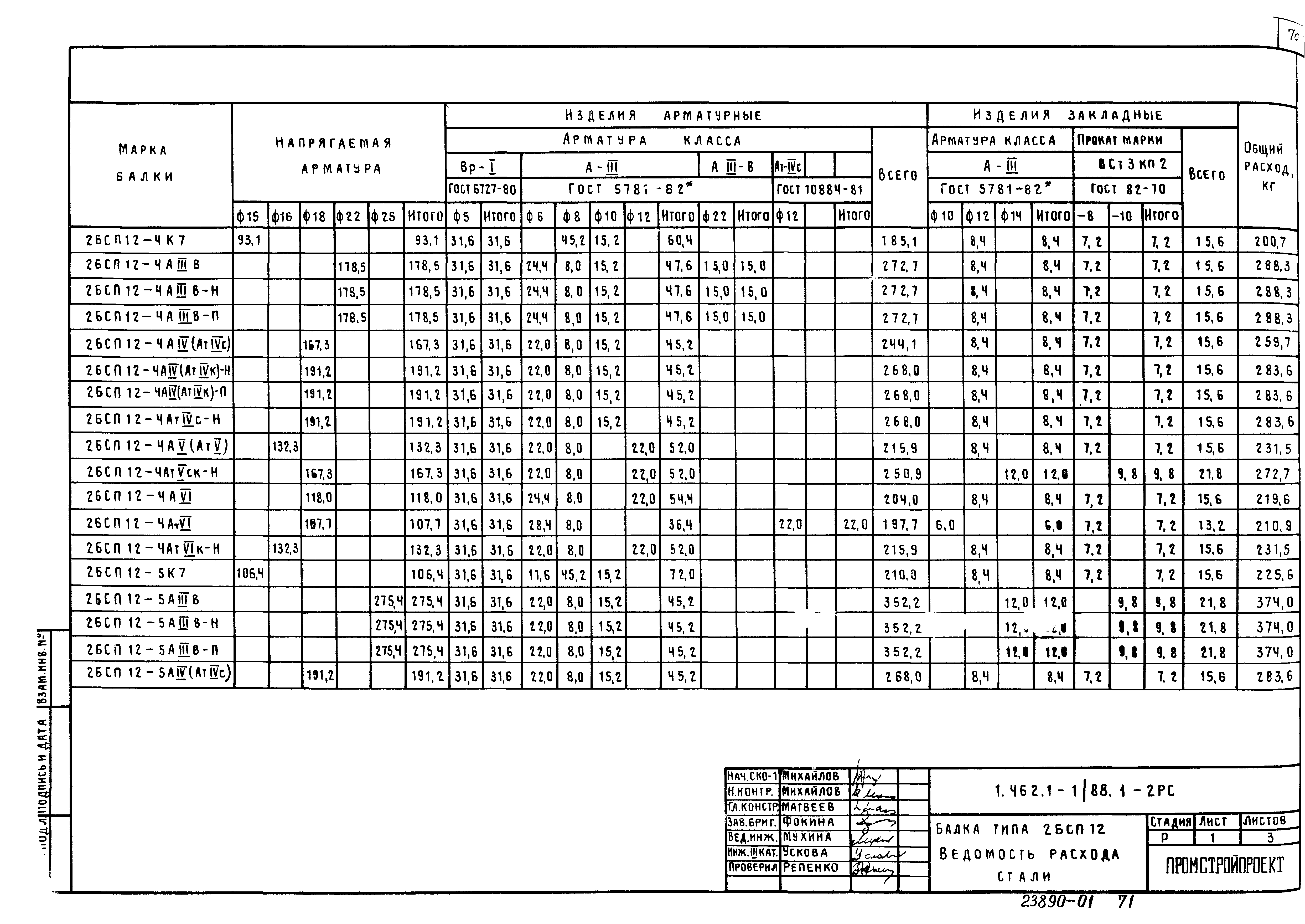 Серия 1.462.1-1/88