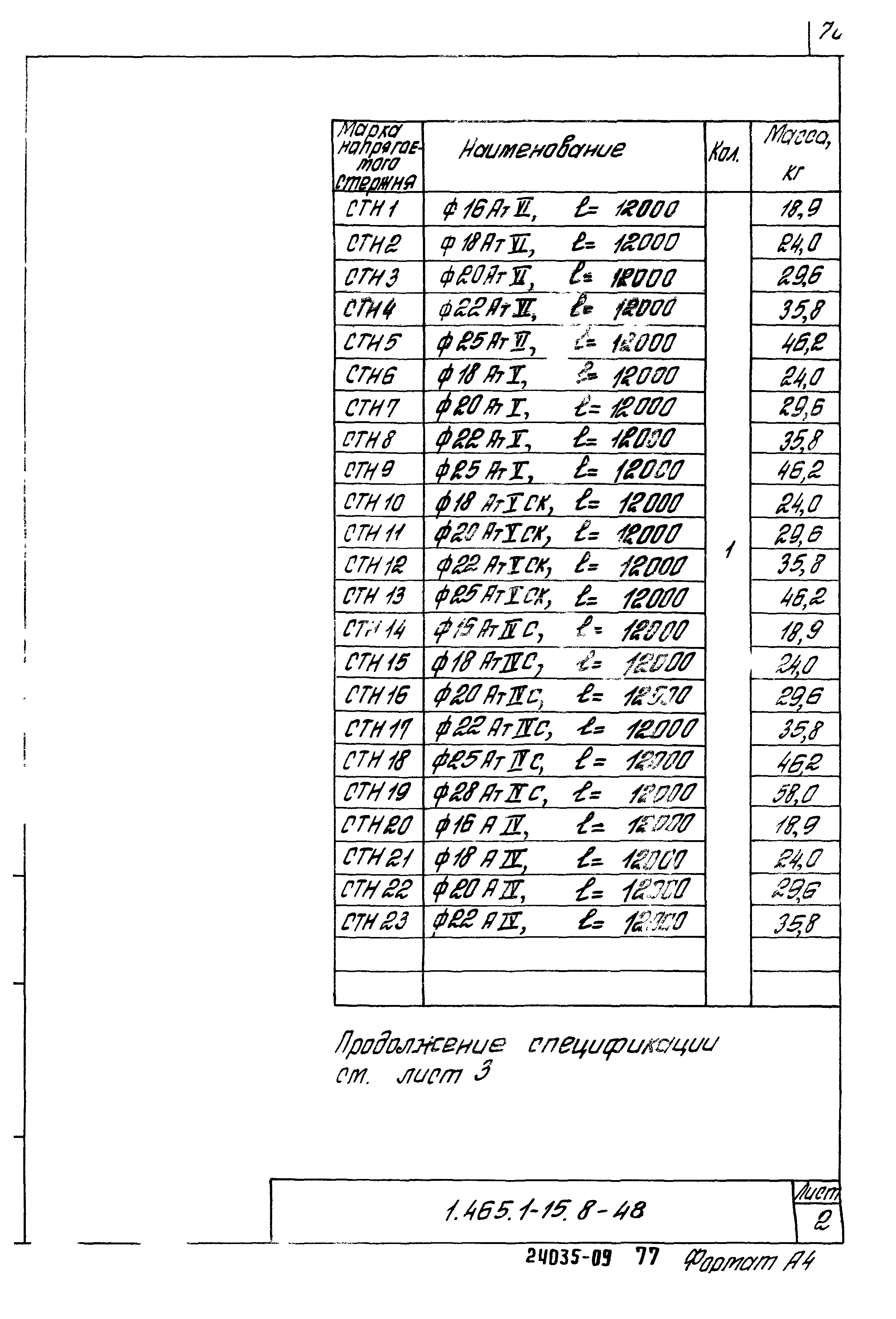 Серия 1.465.1-15