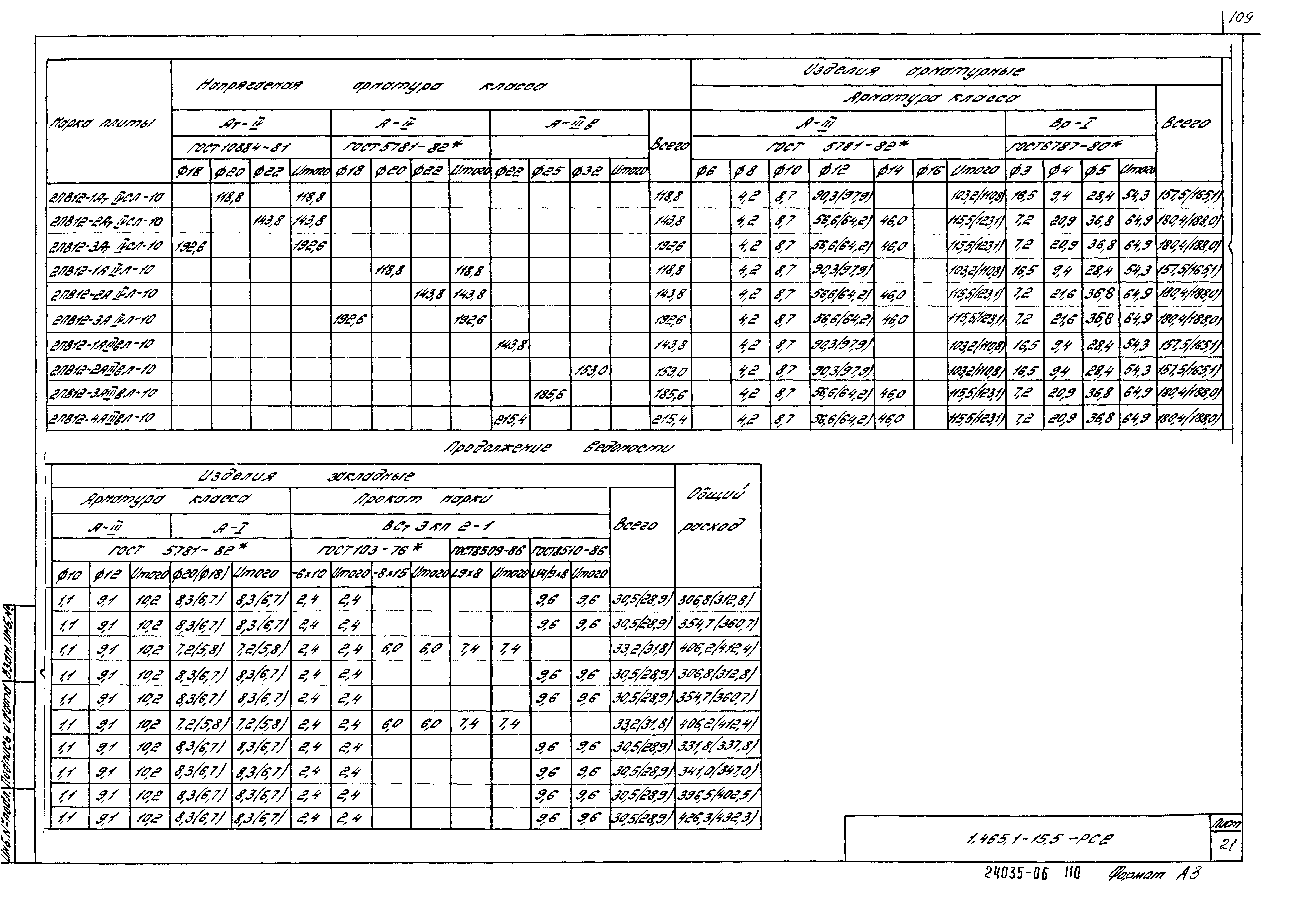 Серия 1.465.1-15