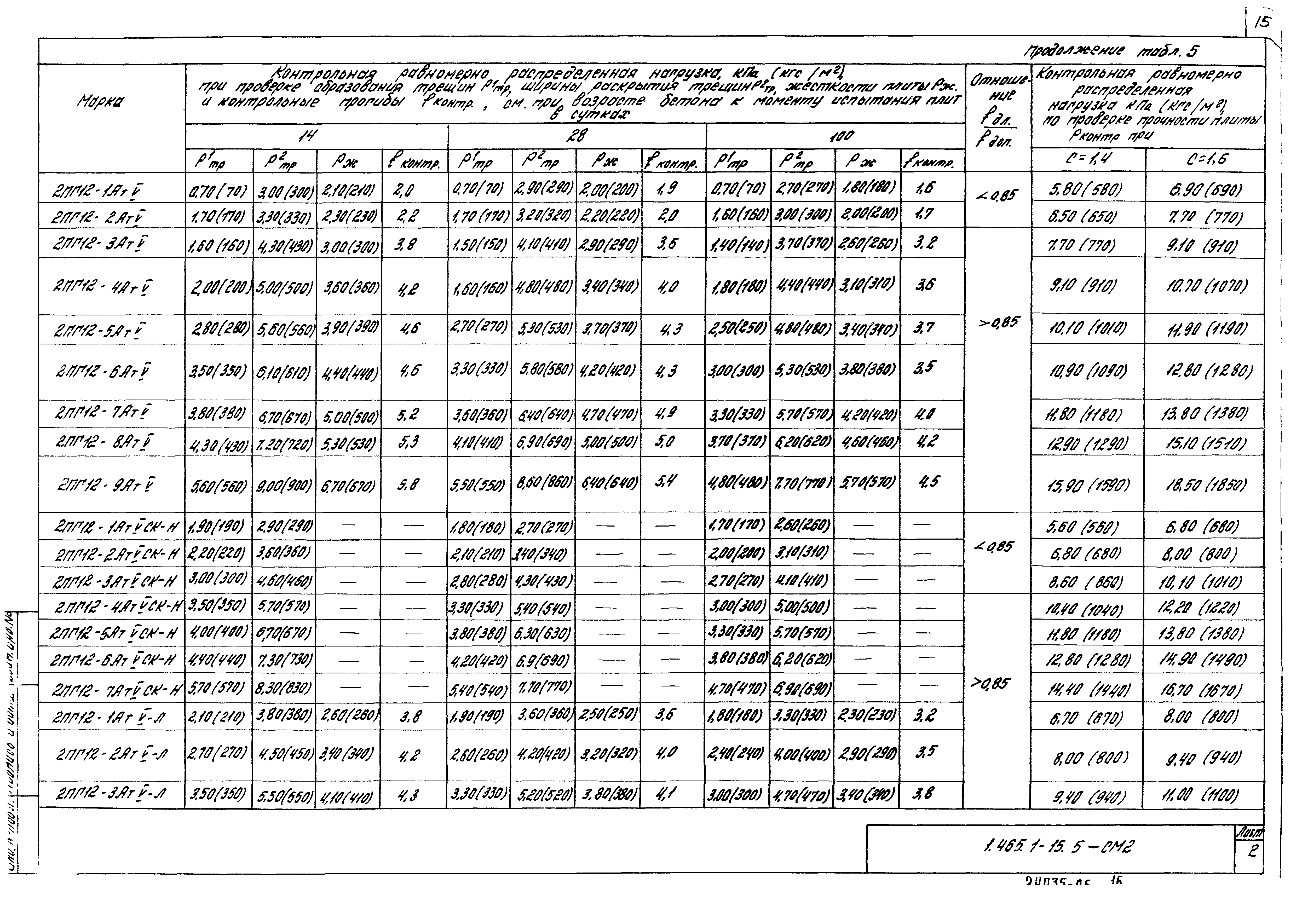 Серия 1.465.1-15