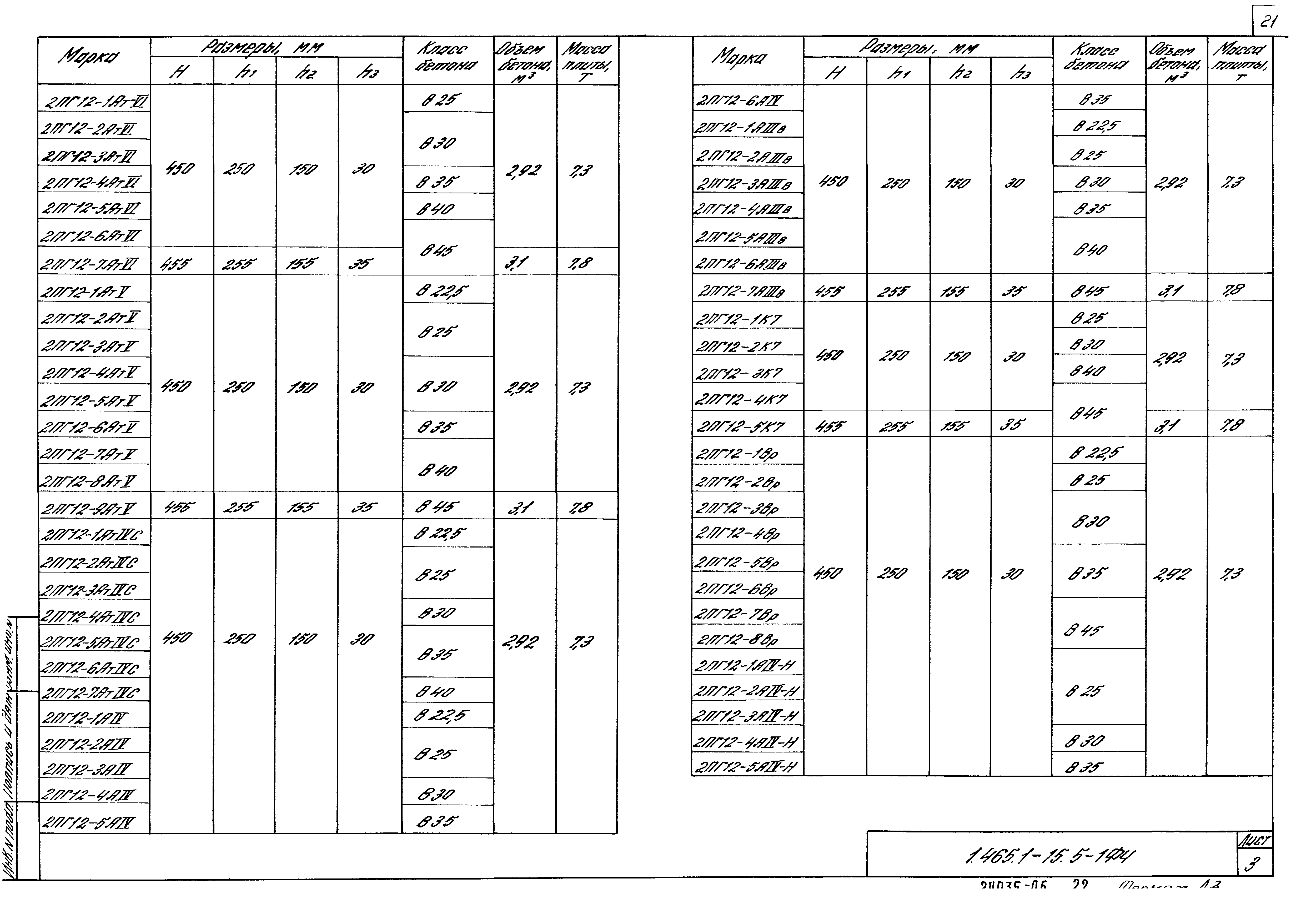 Серия 1.465.1-15