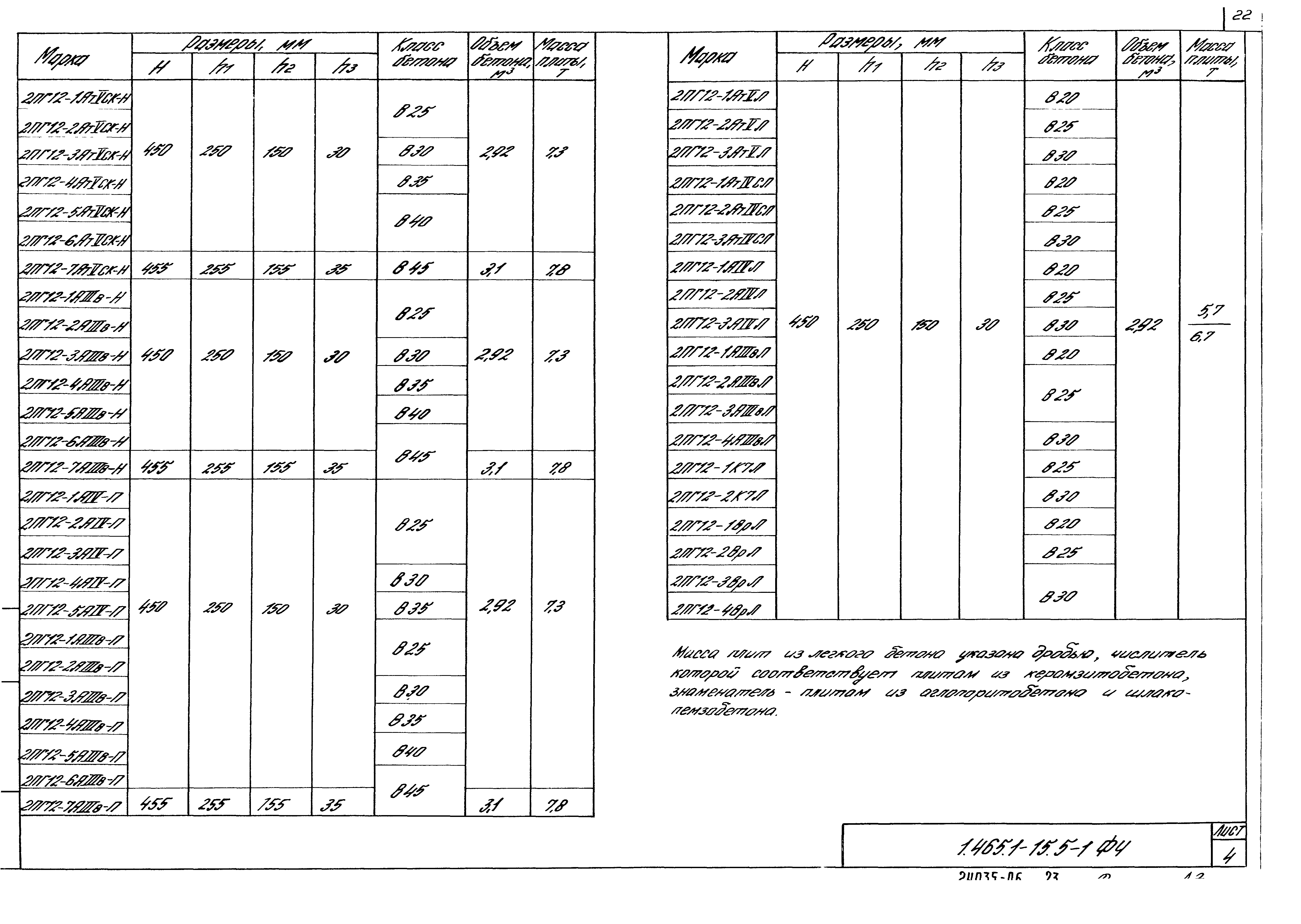 Серия 1.465.1-15