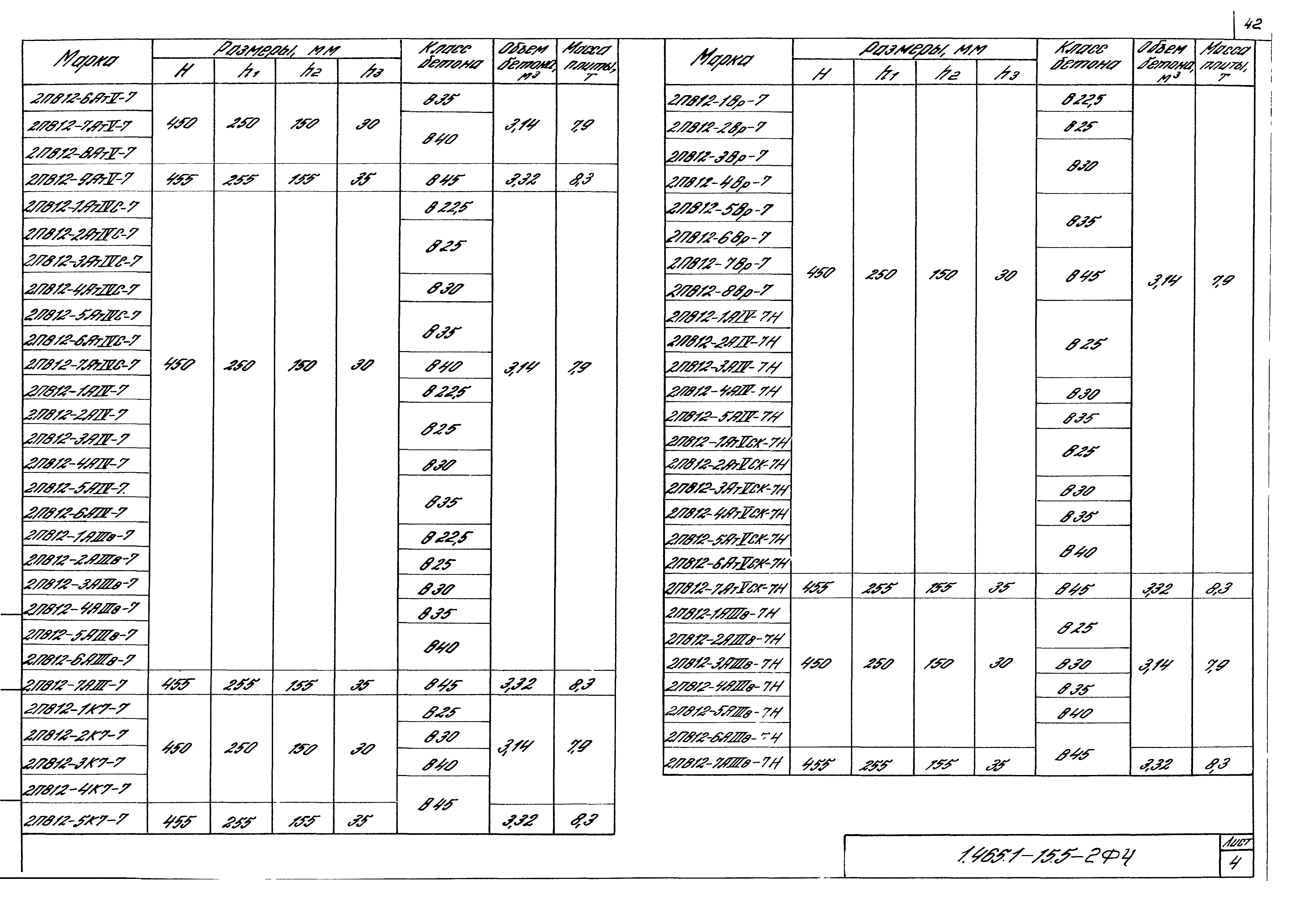 Серия 1.465.1-15