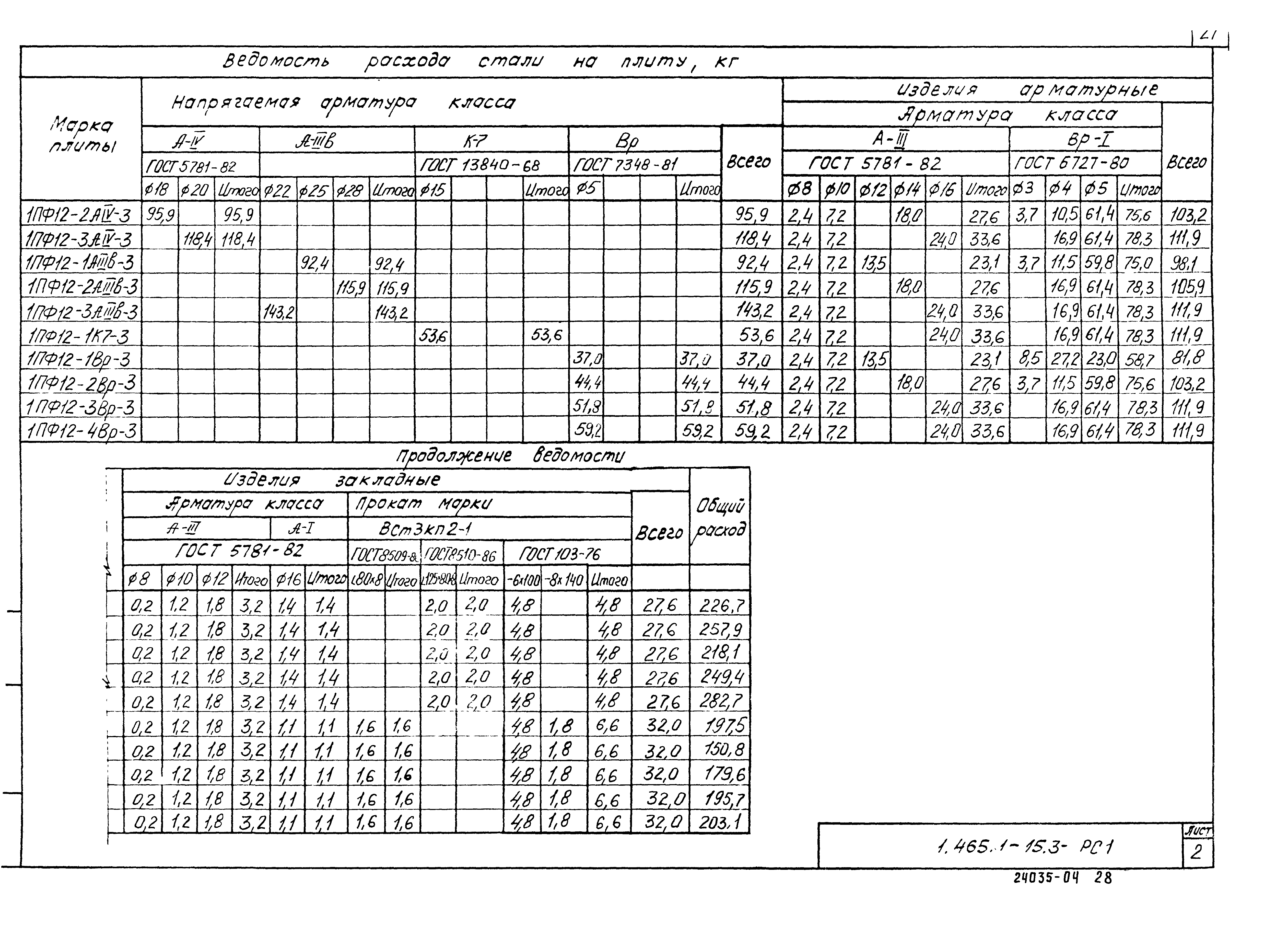 Серия 1.465.1-15