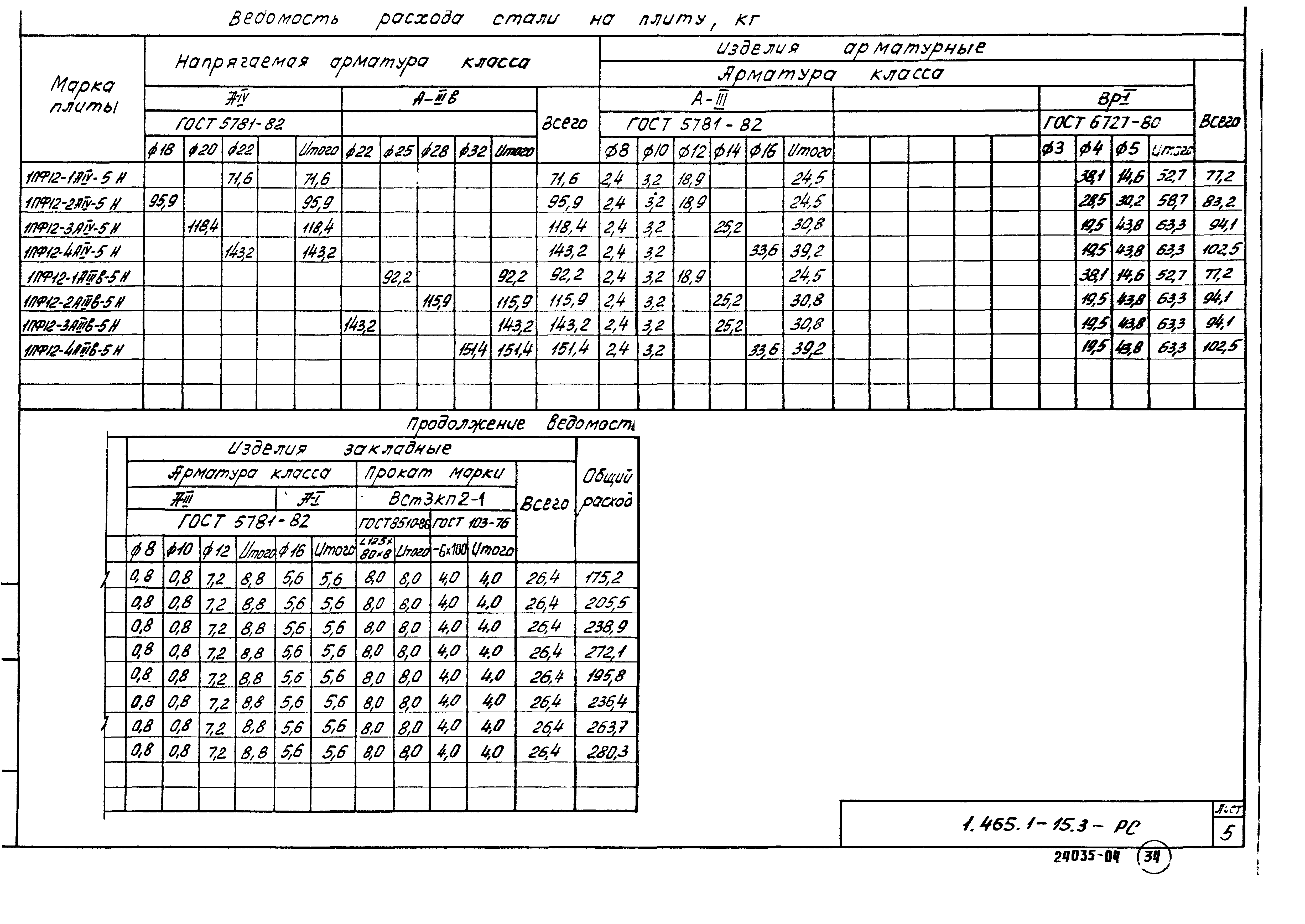 Серия 1.465.1-15