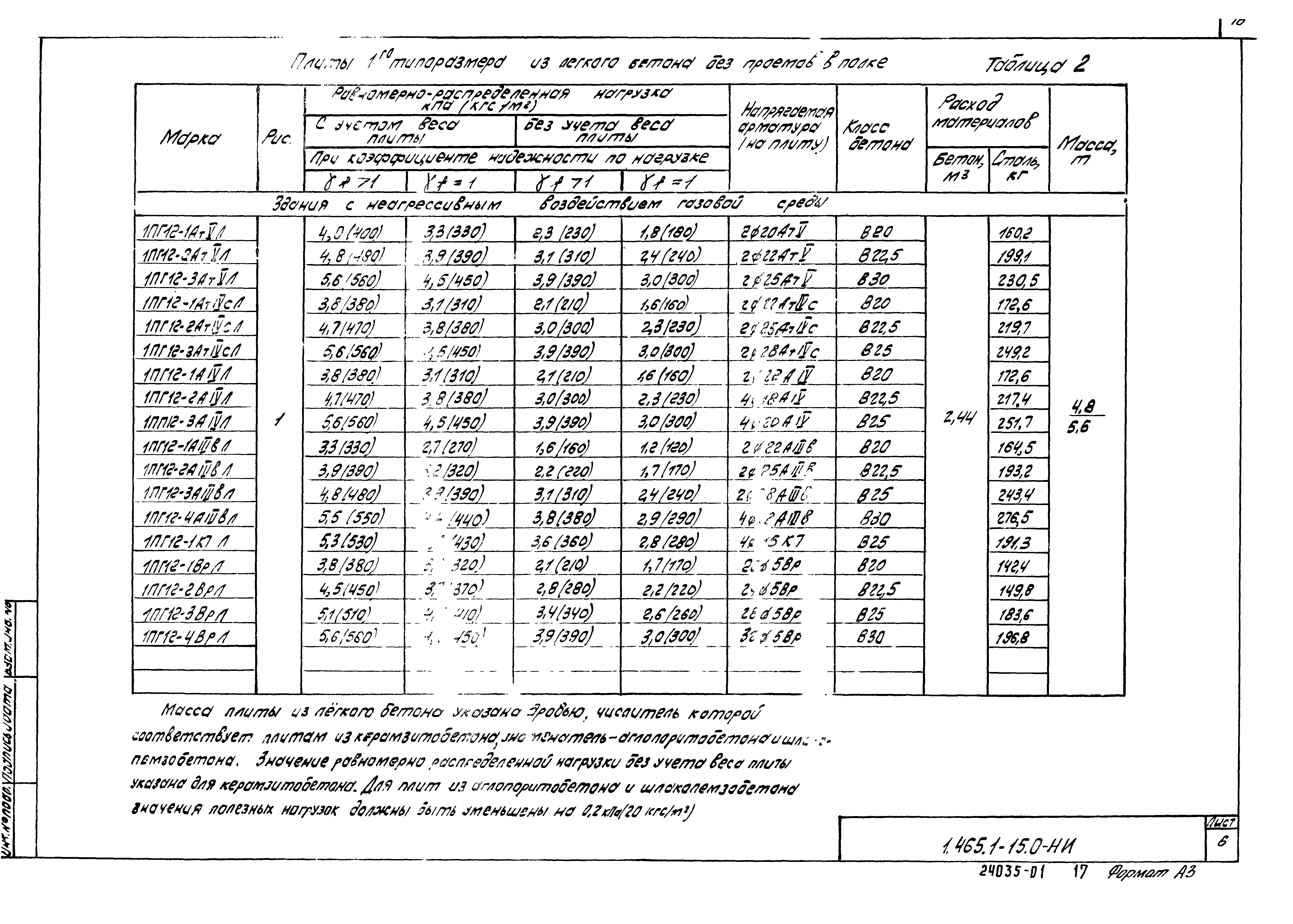 Серия 1.465.1-15