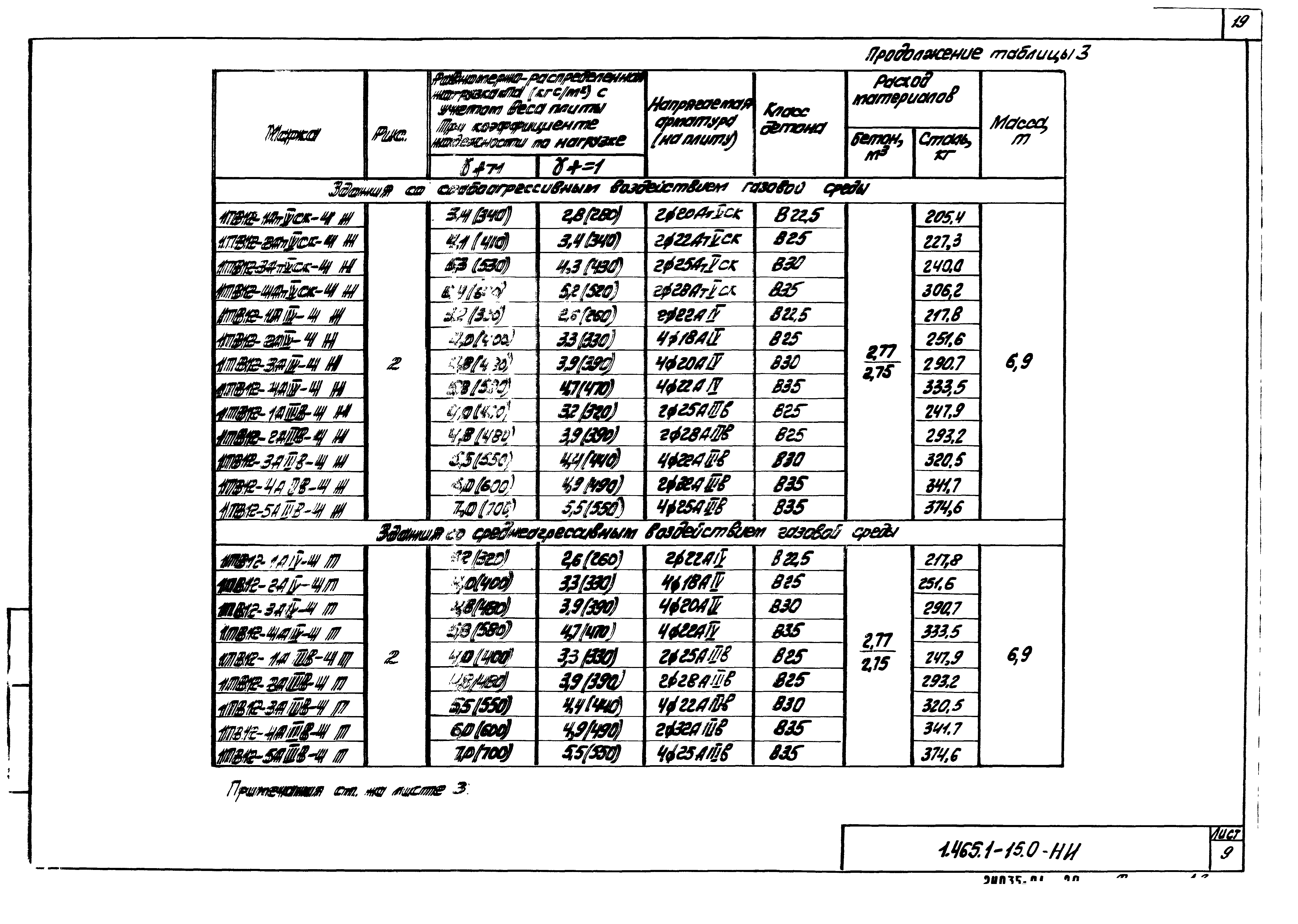 Серия 1.465.1-15